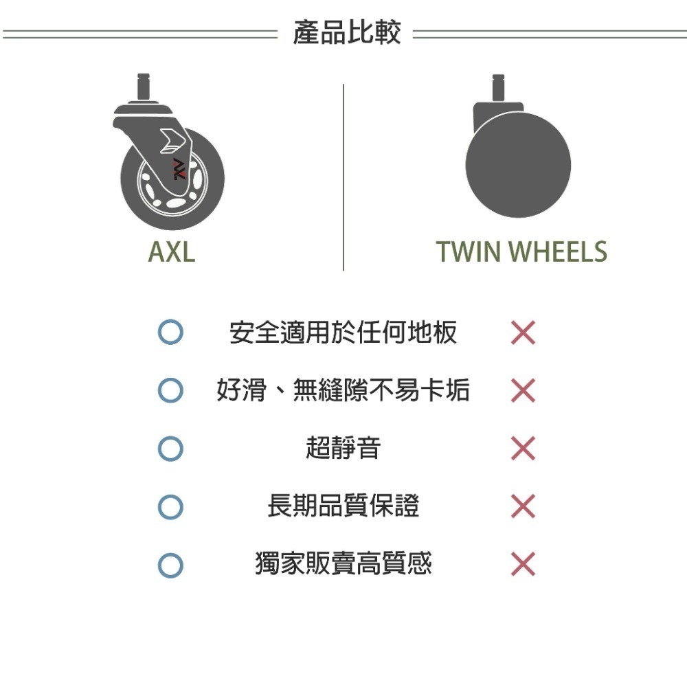 AXL 3吋PU無噪音辦公椅輪子 台灣製 11mm通用款椅輪 電腦椅 人體工學椅 電競椅子替換輪 地板保護輪 5入/組-細節圖6