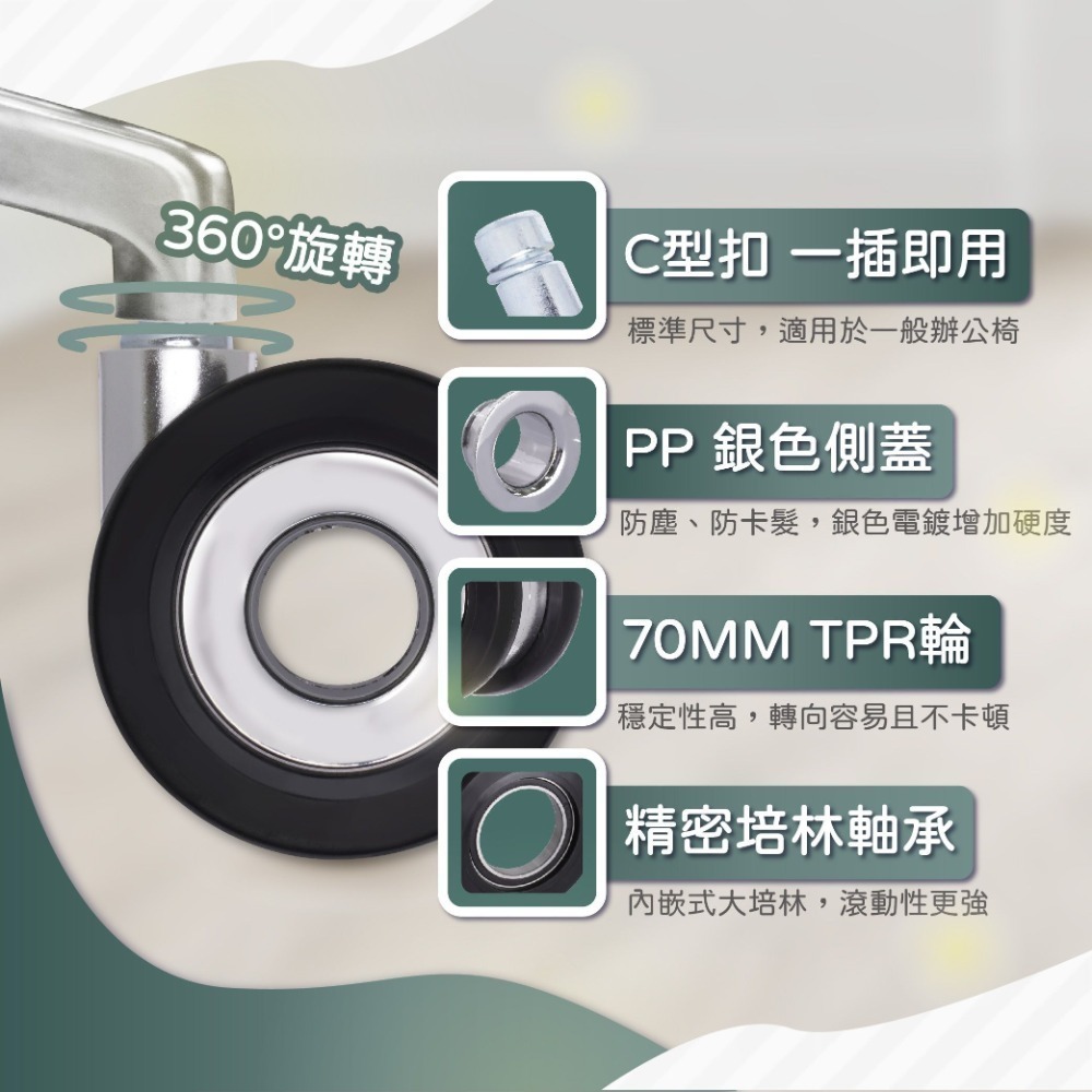AXL獨家設計 中空式椅子輪子 腳輪 防刮耐用不卡垢 穩定性提高 靜音 不卡頭髮 電腦椅輪活動輪 電競椅輪（一組五顆）-細節圖3