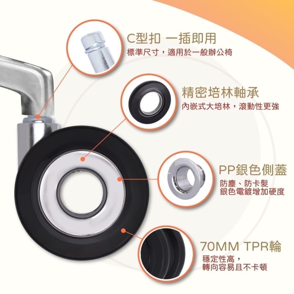 中空辦公椅雙輪 11mm通用規格 電腦椅輪子 TPR靜音椅輪 防刮地板 不卡毛髮 美髮椅 人體工學椅 替換輪 台灣製-細節圖3