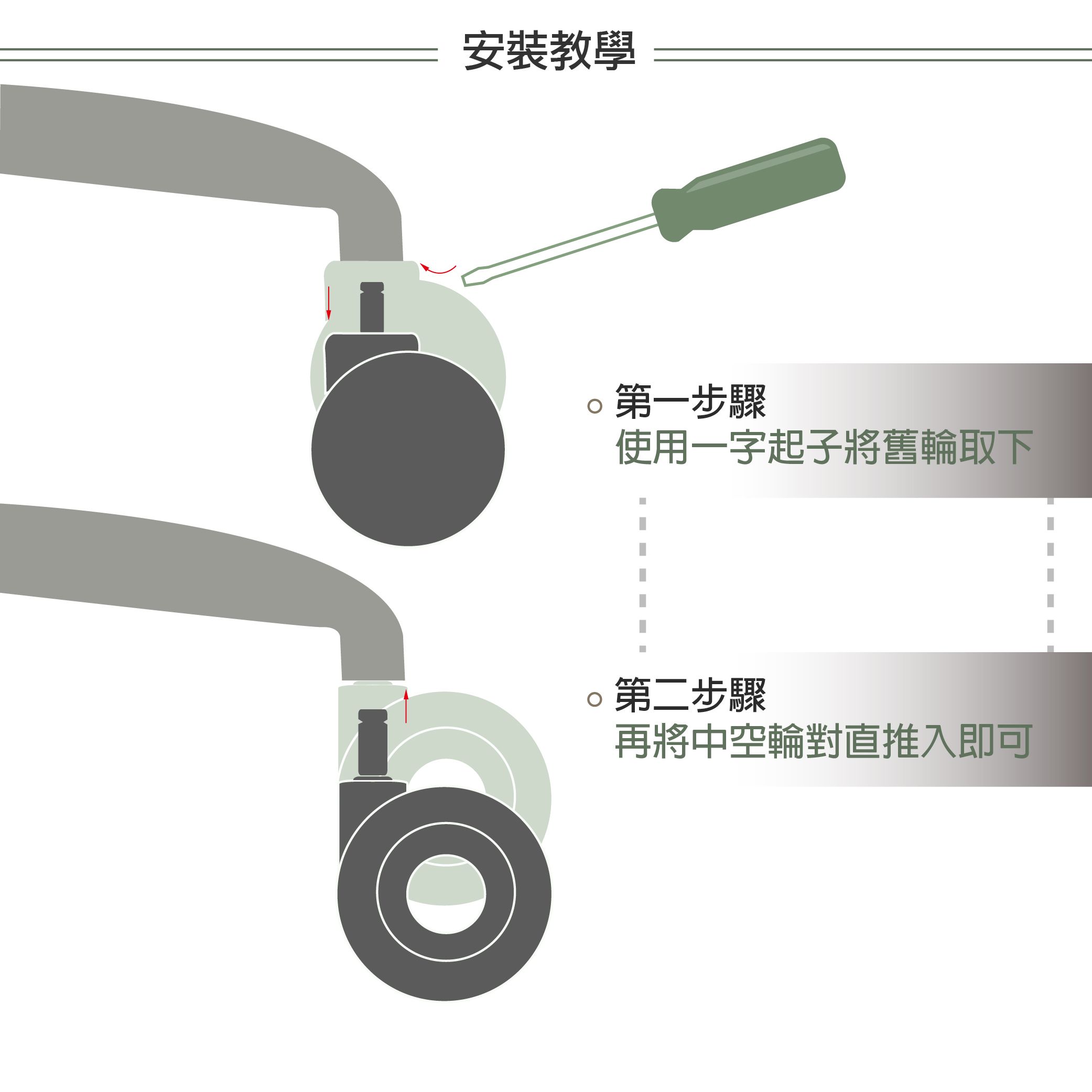 AXL中空式椅子輪子 腳輪 防刮耐用不卡垢 穩定性提高 靜音 不易卡髮 電腦椅輪活動輪 電競椅輪（一組五顆）-細節圖6