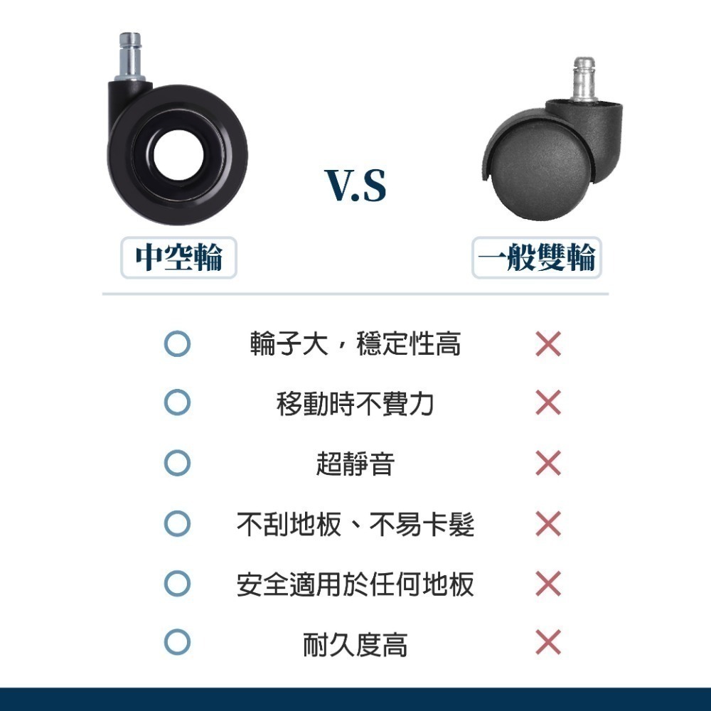 AXL 獨家中空椅子輪子 辦公椅腳輪 防刮耐用 不卡垢 穩定性更高 靜音不易卡髮  台灣製造 一組五顆販售-細節圖6