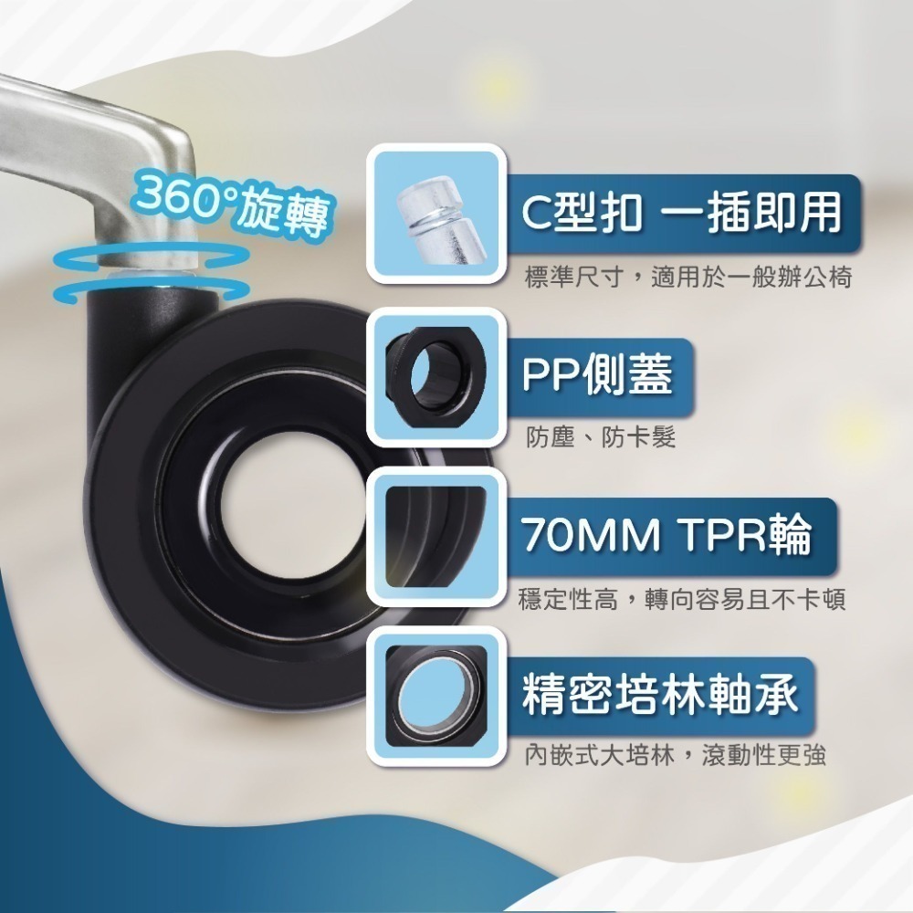 中空雙輪辦公椅輪子 11x22mm通用規格 電腦椅輪子 靜音椅輪 木地板保護 TPR靜音輪 電競椅輪 美髮椅 不卡頭髮-細節圖3