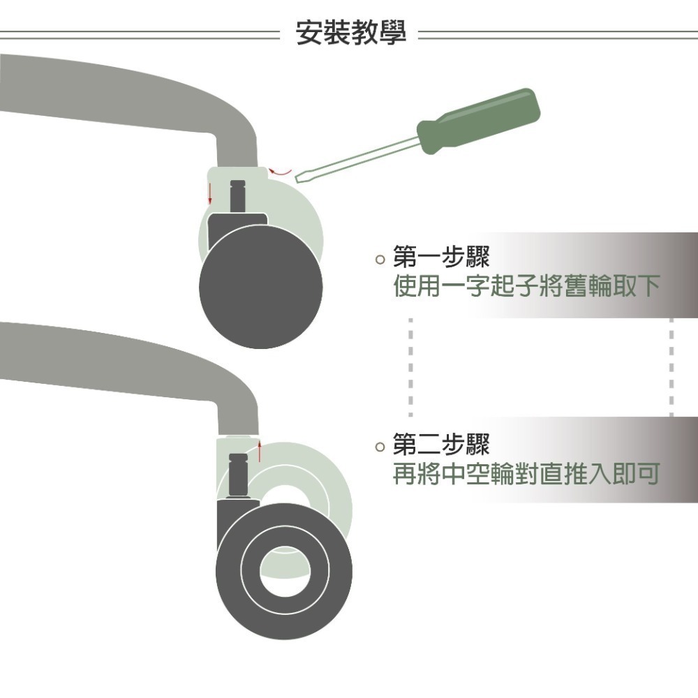 中空雙輪辦公椅輪子 11x22mm通用規格 電腦椅輪子 靜音椅輪 木地板保護 TPR靜音輪 電競椅輪 美髮椅 不卡頭髮-細節圖7