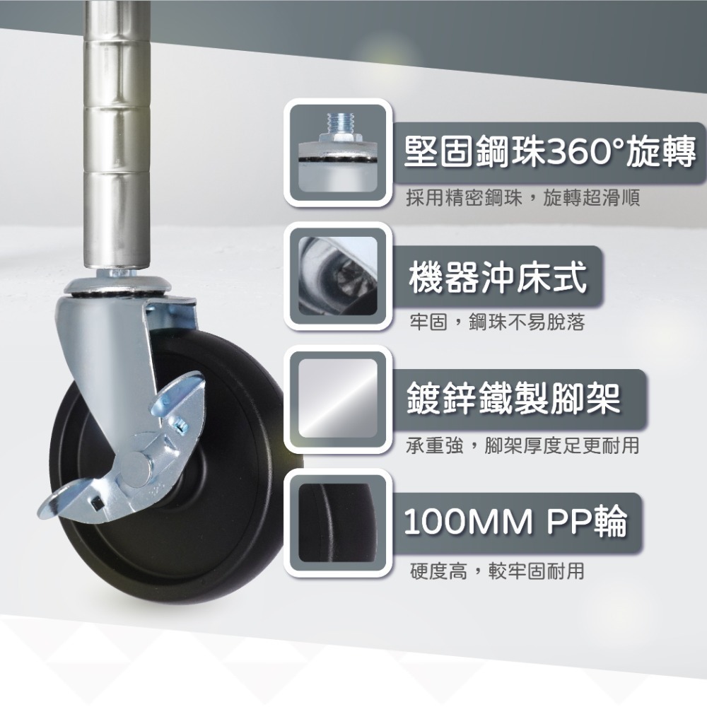AXL 100mm PP工業輪 3分牙層架輪 波浪架輪 鐵力士架輪 置物架輪 推車輪 工業萬向輪 展示架配件 台灣製-細節圖4