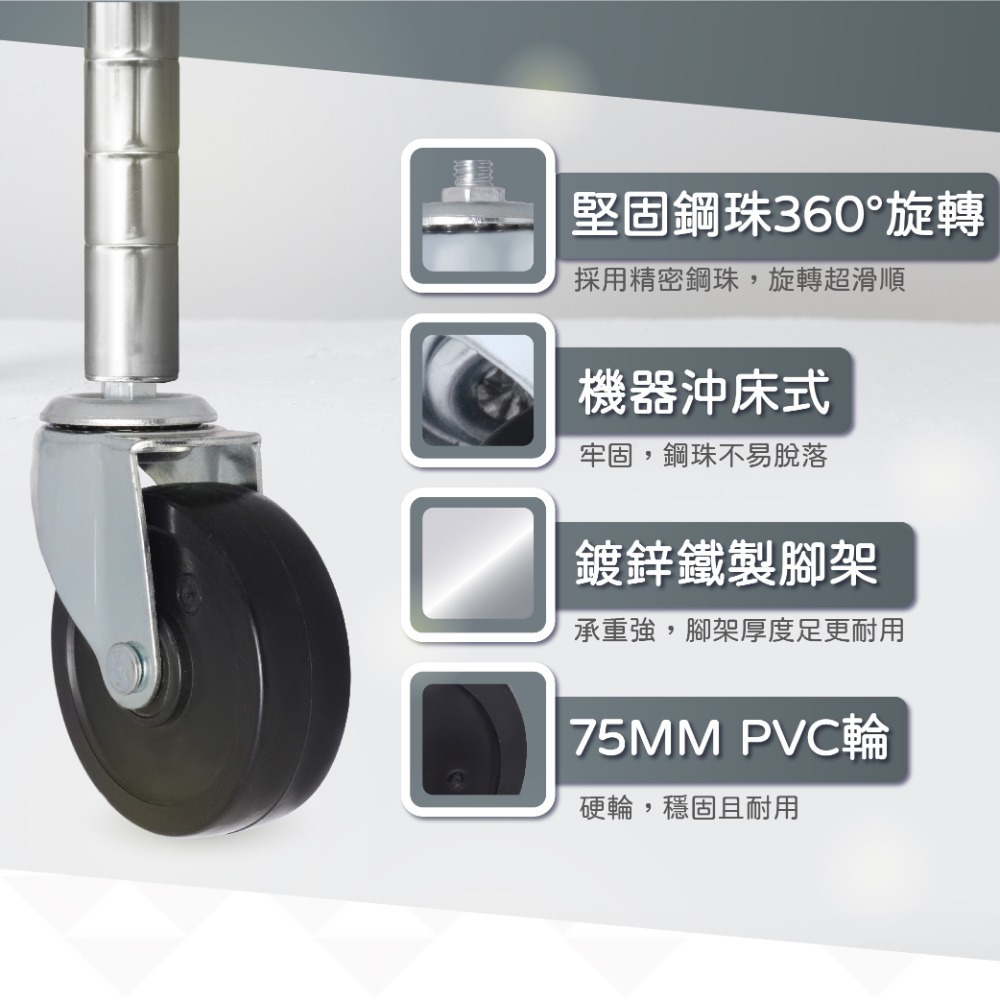AXL3分螺絲牙75mm工業層架輪 PVC耐磨硬輪 波浪架輪 鐵力士架輪 置物架輪 展示架輪 推車輪 工業腳輪 台灣製-細節圖4
