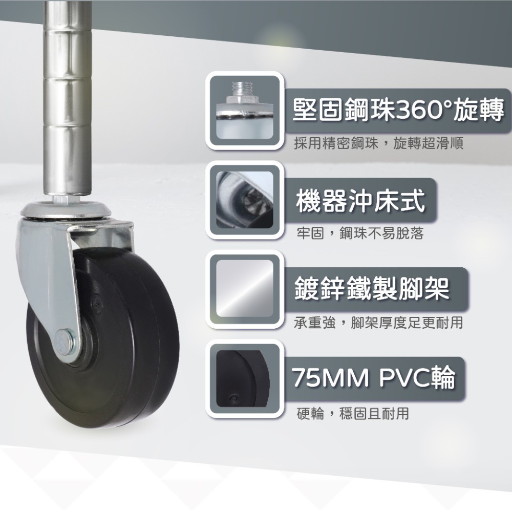 AXL3分螺絲牙75mm工業層架輪 PVC耐磨硬輪 波浪架輪 鐵力士架輪 置物架輪 展示架輪 推車輪 工業腳輪 台灣製-細節圖5