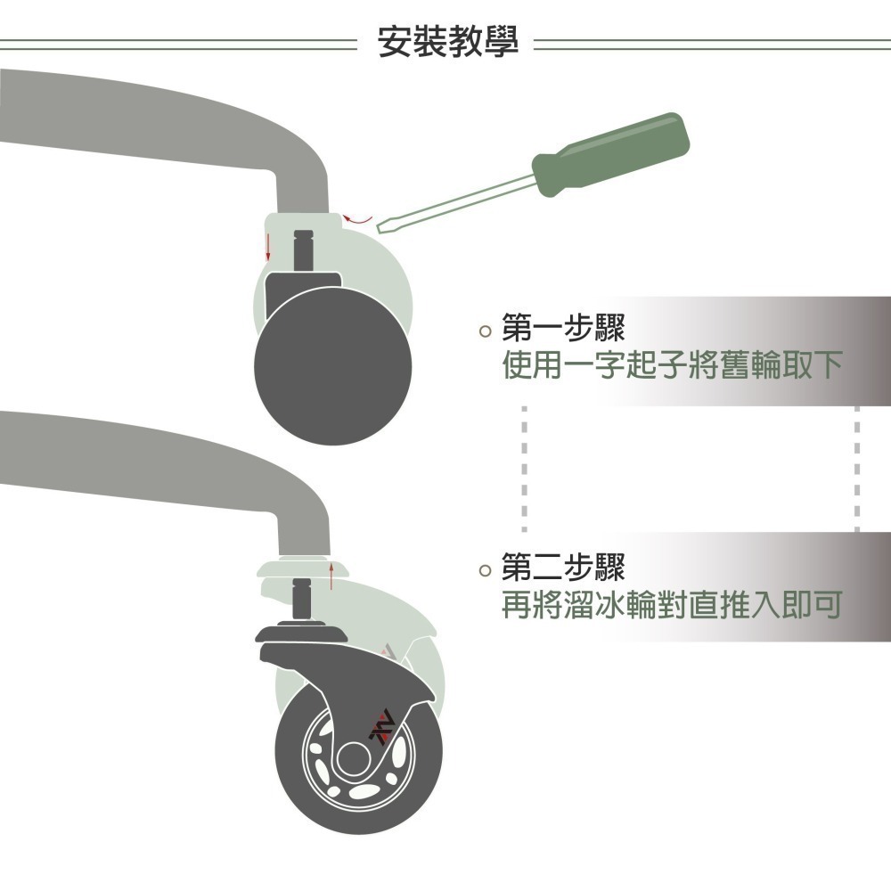 AXL 2.5 吋白色透明 PU 靜音輪 彎腳設計 IKEA辦公椅替換輪 10mm椅輪 不刮木地板 電腦椅升級 台灣製-細節圖7