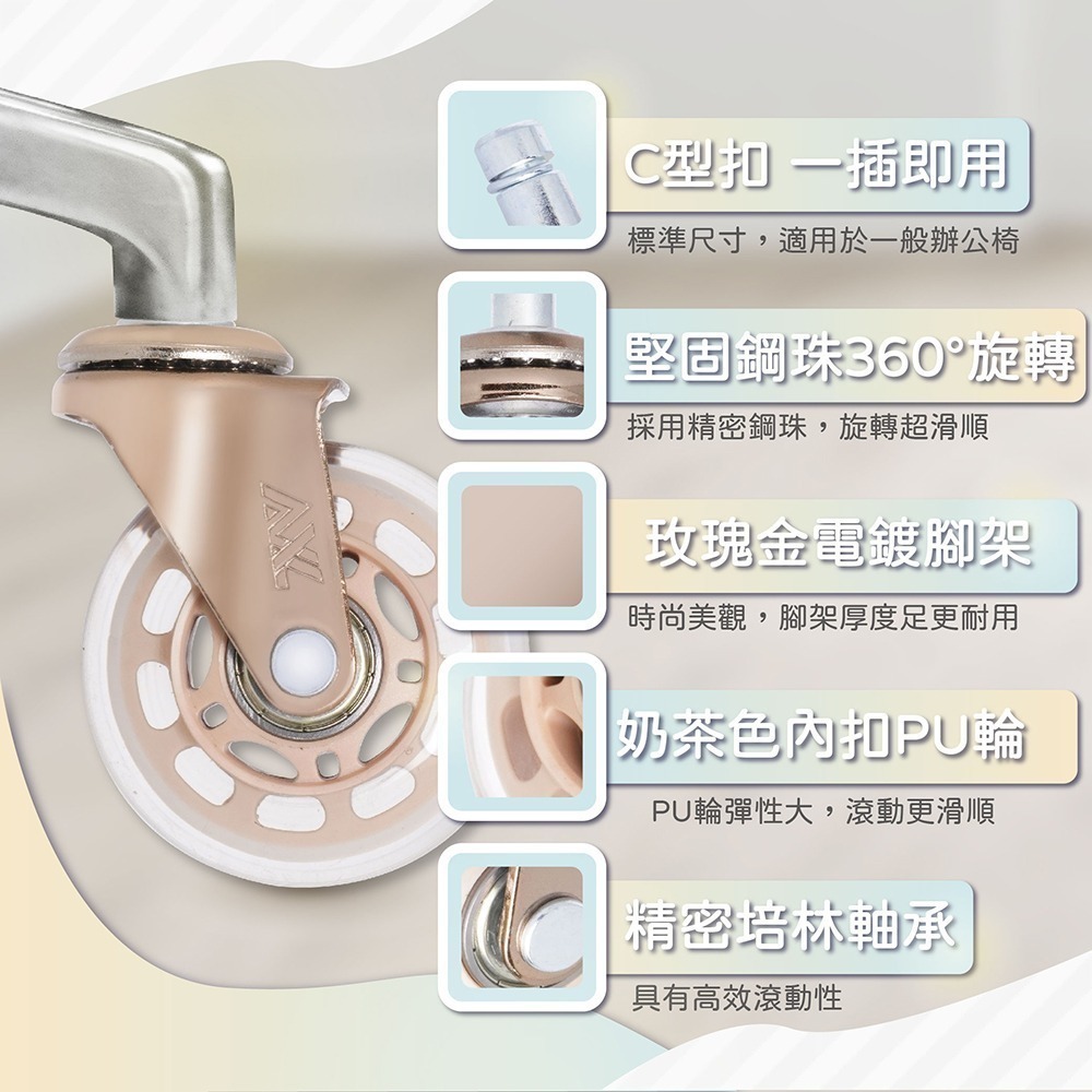 【AXL限定色】玫瑰金奶茶PU滾輪 溜冰輪式設計 不水解PU 靜音滑順 辦公椅/椅子輪子/電腦椅輪/替換輪 (5入組)-細節圖2