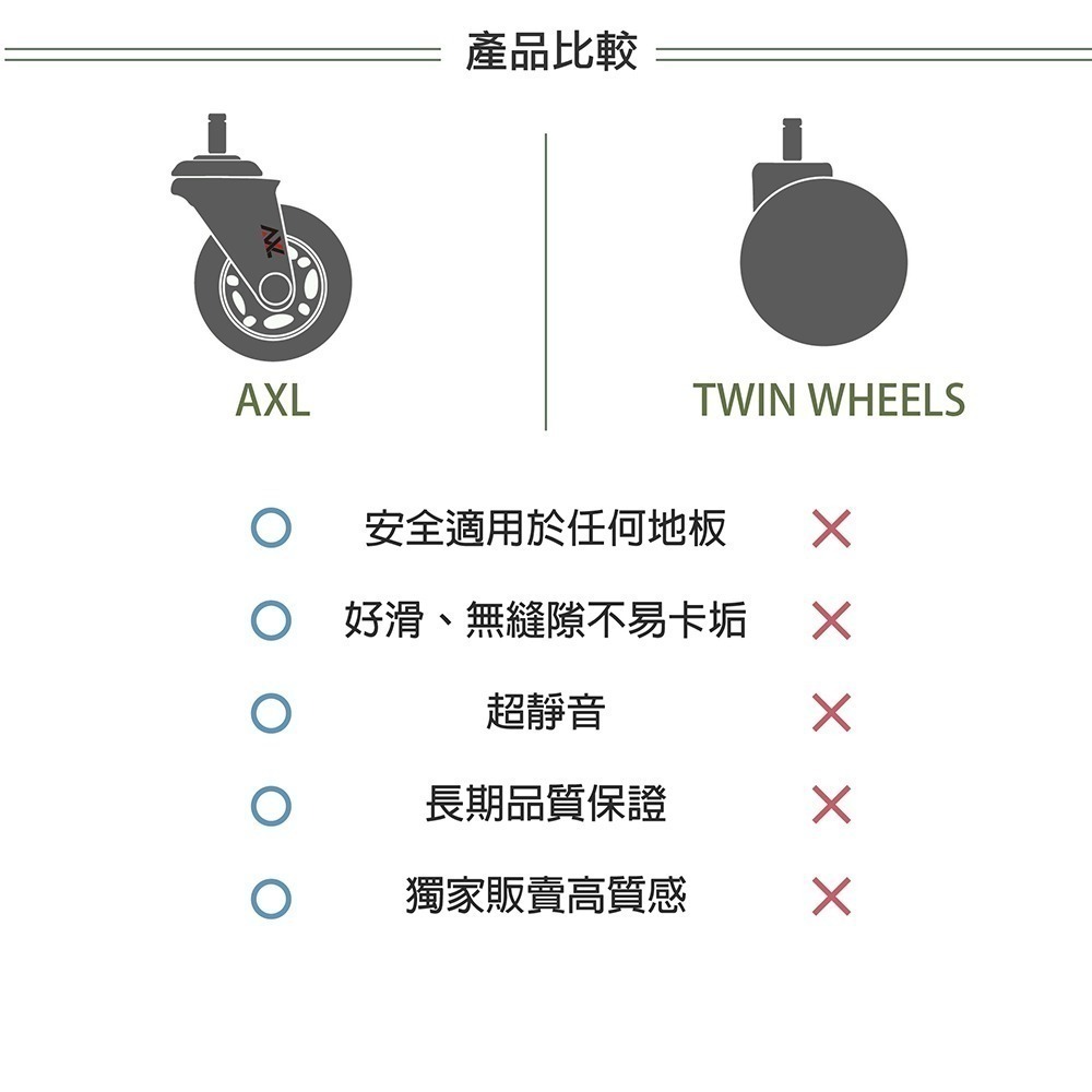 AXL 2.5 吋奶茶玫瑰金PU椅輪 11mm通用椅輪 電腦椅 人體工學椅 電競椅升級替換輪 時尚商用椅輪 台灣製-細節圖6