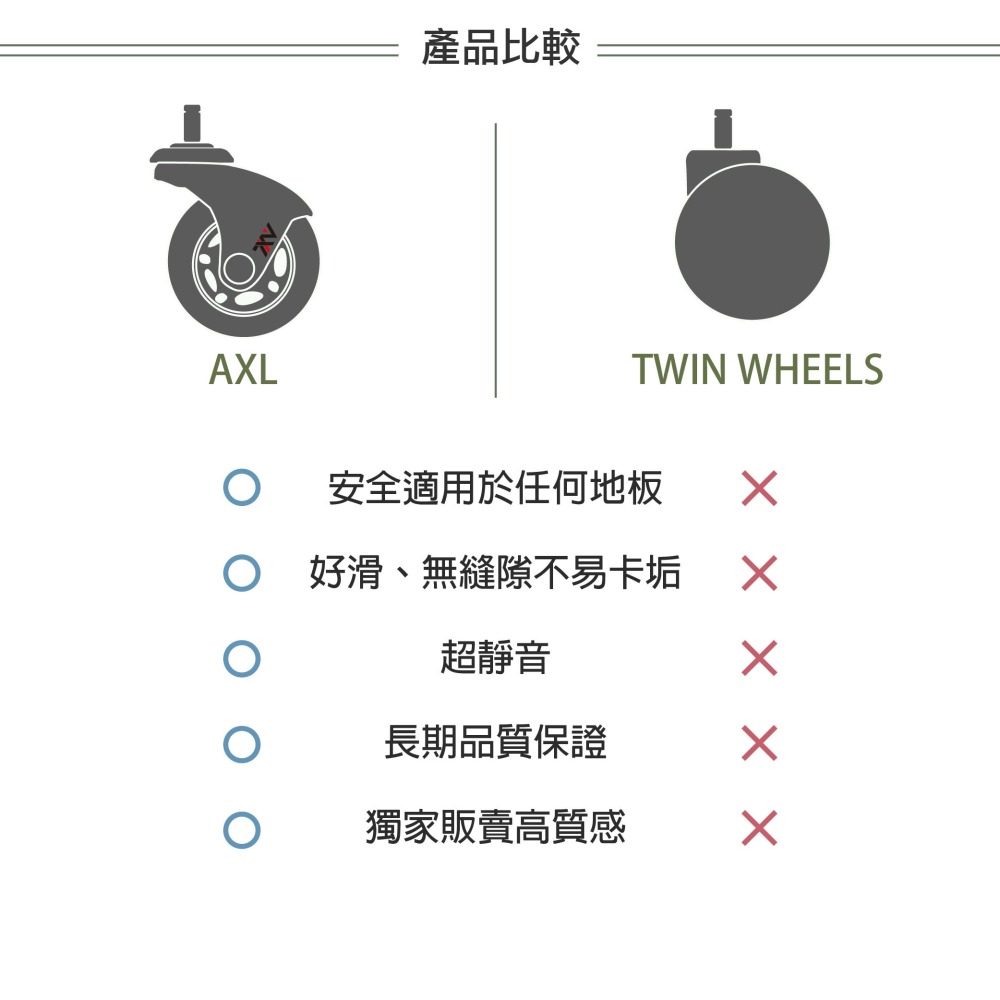 AXL辦公椅輪子-彎角黑透溜冰輪 安全設計 不水解高品質PU輪,電腦椅輪/辦公桌椅輪子/防刮靜音/椅子輪子/辦公椅配件-細節圖6