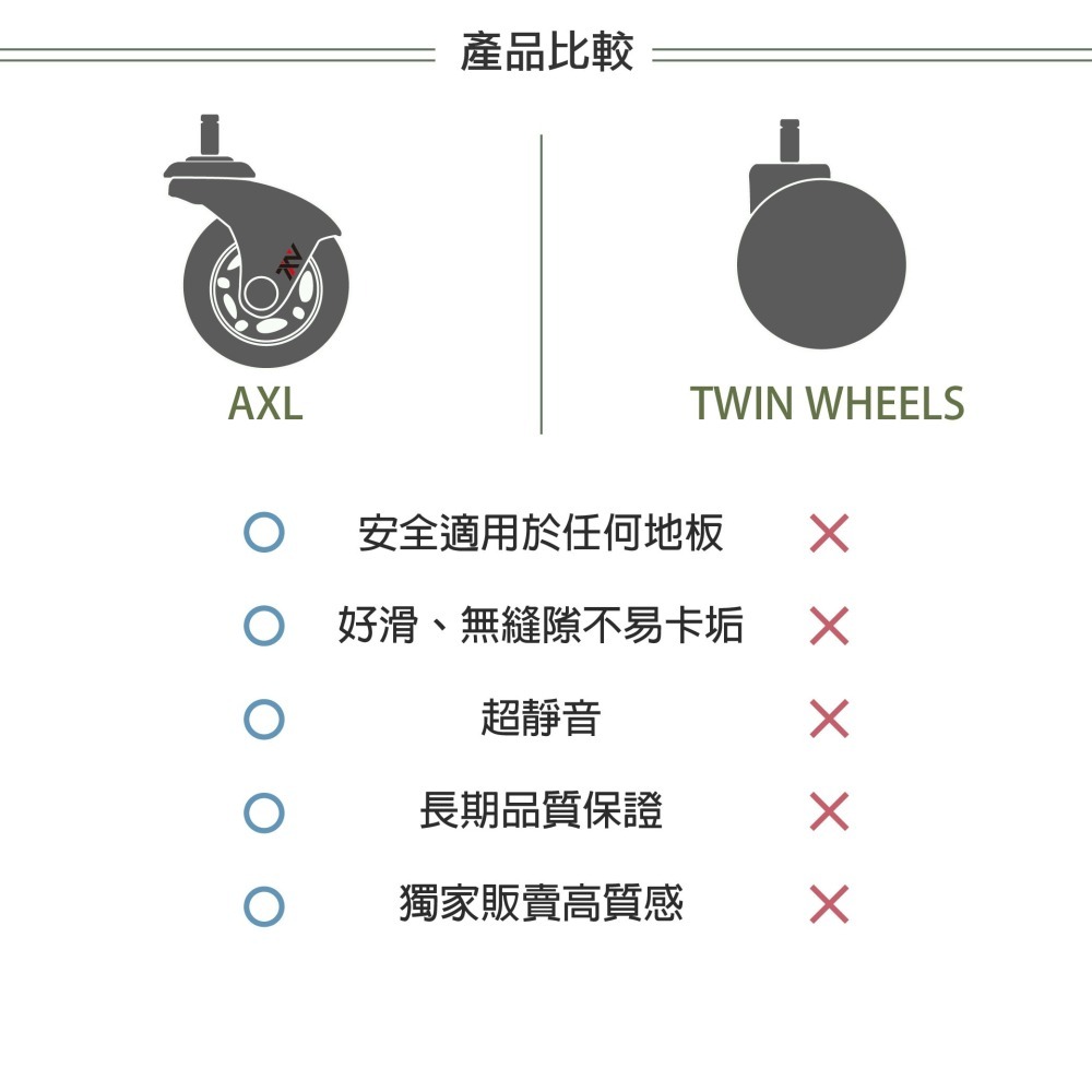 AXL辦公椅輪子 彎角黑透溜冰輪 安全設計 不水解高品質PU輪 電腦椅輪/辦公桌椅輪子/防刮靜音/椅子輪子/辦公椅配件-細節圖6