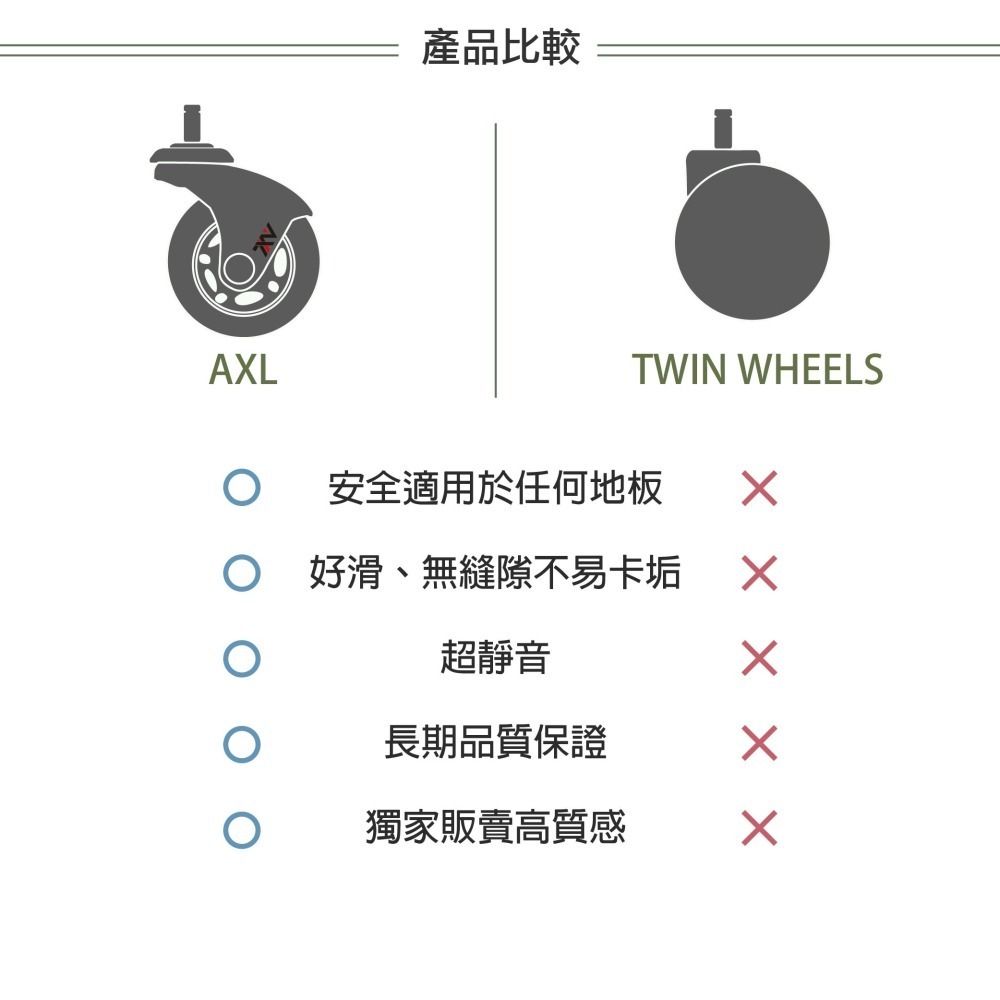 AXL 彎角PU椅輪 灰黑靜音防刮椅子輪子 電腦椅 辦公椅 書桌椅 電競椅 人體工學椅替換輪 5入 台灣製腳輪-細節圖6