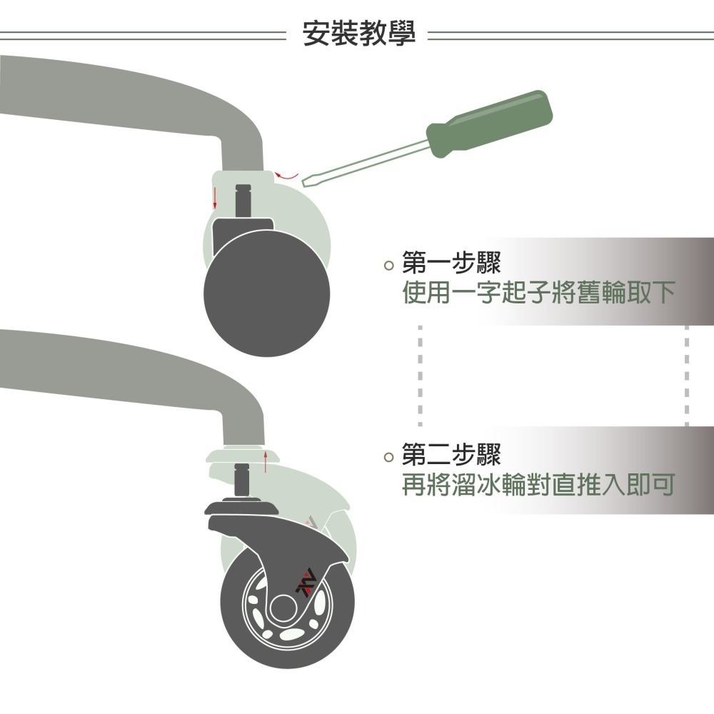 AXL 彎角PU椅輪 灰黑靜音防刮椅子輪子 電腦椅 辦公椅 書桌椅 電競椅 人體工學椅替換輪 5入 台灣製腳輪-細節圖7