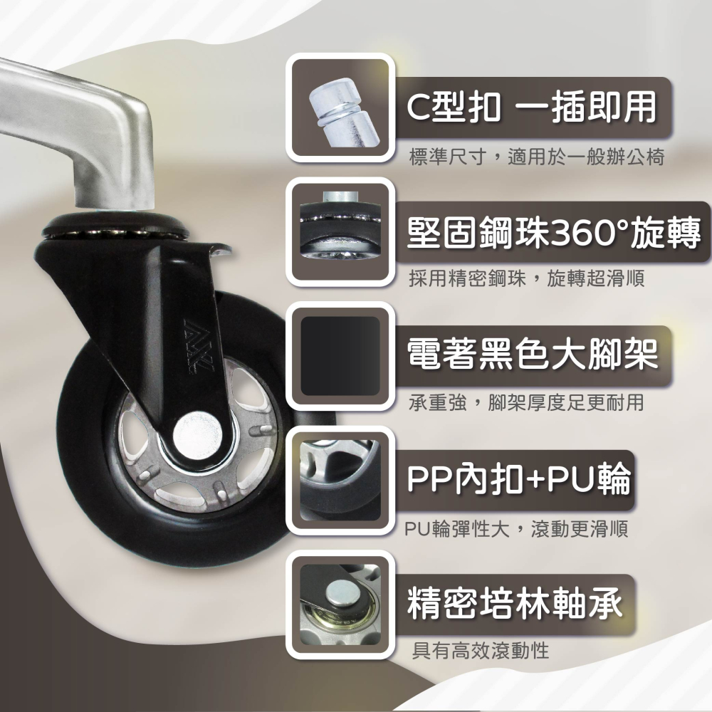 AXL 3英吋辦公椅溜冰PU腳輪 大腳灰黑｜電競椅/辦公椅/電腦椅適用｜滑順耐用 不刮地板 ｜替換輪/椅子輪子 5入組-細節圖2
