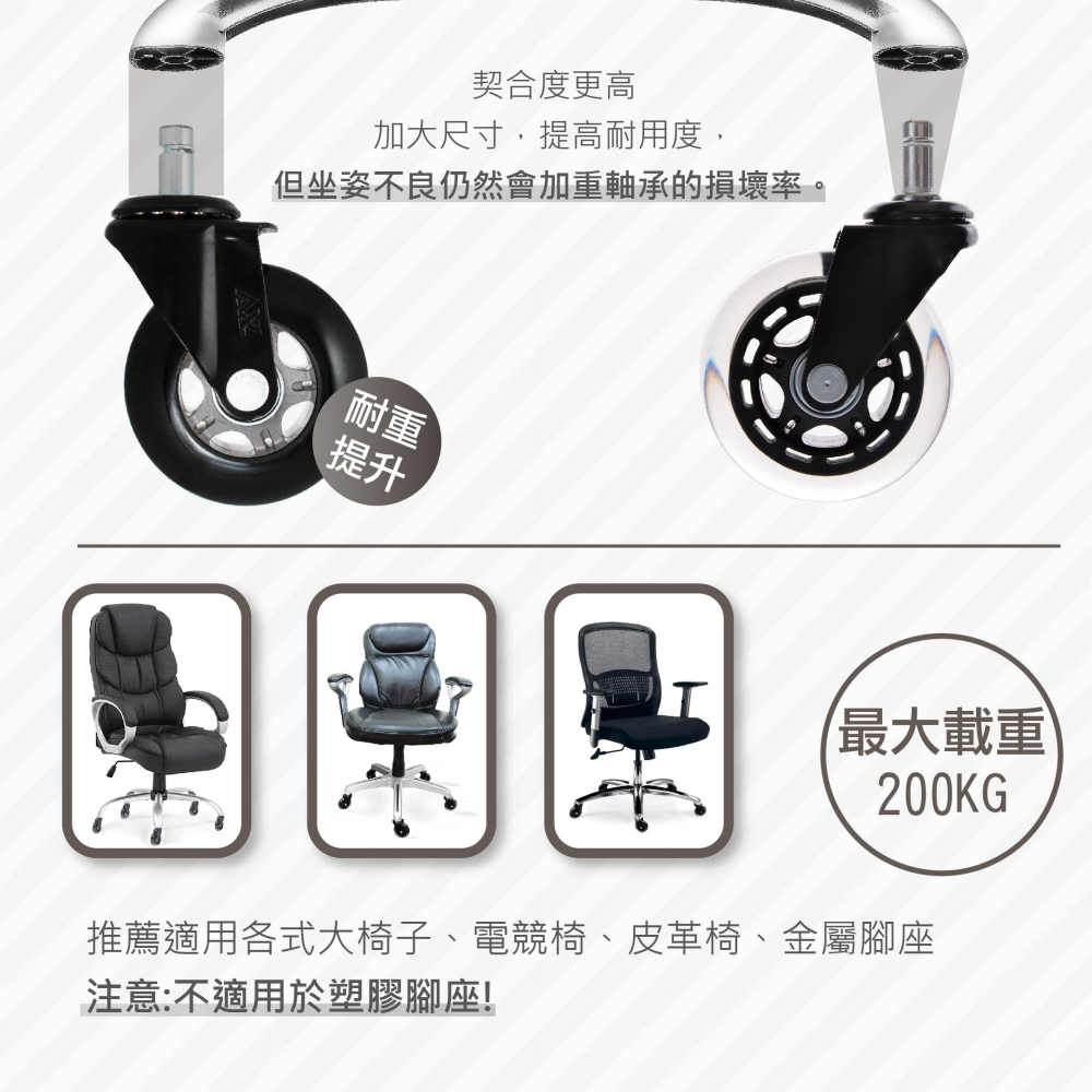 AXL 3英吋辦公椅溜冰PU腳輪 大腳灰黑｜電競椅/辦公椅/電腦椅適用｜滑順耐用 不刮地板 ｜替換輪/椅子輪子 5入組-細節圖5