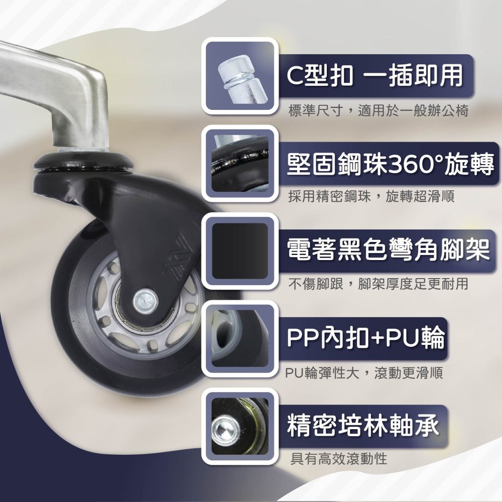 AXL電腦椅輪-2.5英吋PU輪,彎角灰黑,溜冰輪式設計,通規超滑順,不黑屑,辦公椅輪子,電競椅,椅子輪子(一組五顆)-細節圖3