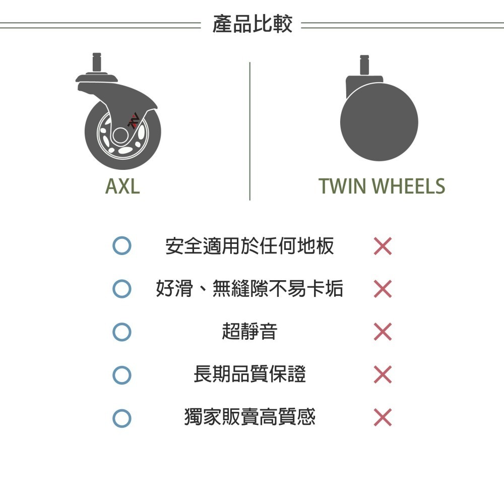 AXL 彎角PU椅輪 灰黑靜音防刮椅子輪子 電腦椅 辦公椅 書桌椅 電競椅 人體工學椅替換輪 5入 台灣製腳輪-細節圖7