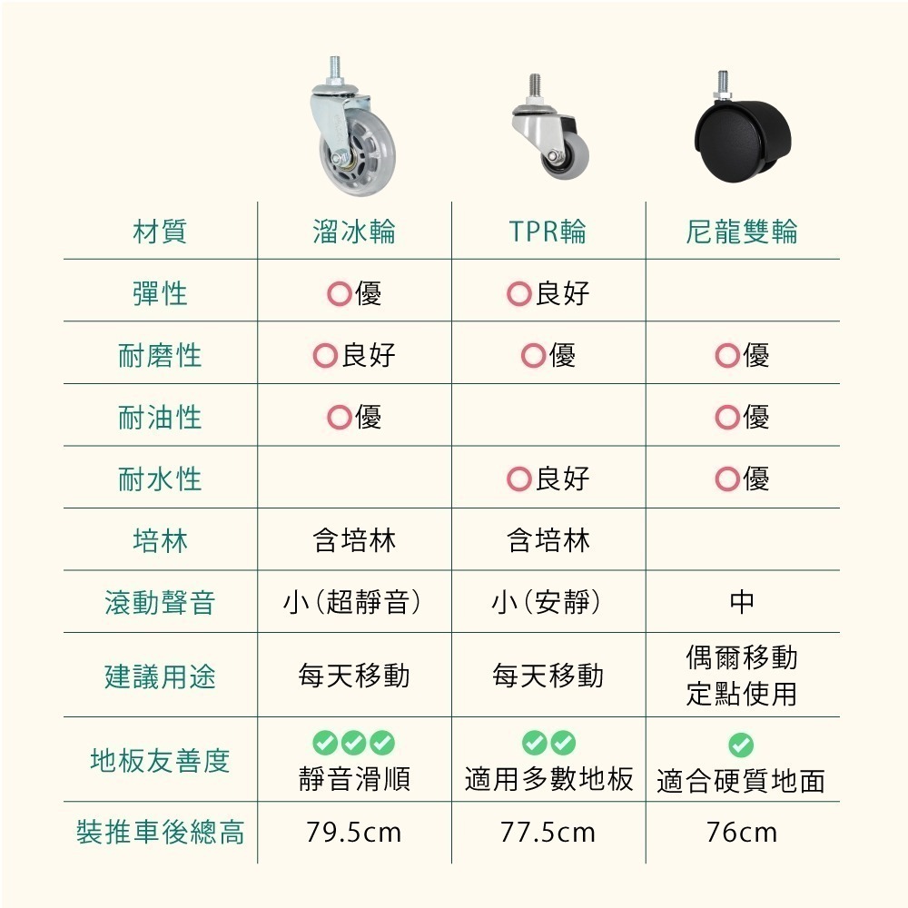 AXL日系簡約 三層收納推車 可移動滑輪置物車 多功能層架 零食置物架 適用廚房 洗手間 宿舍 臥室 美容推車-細節圖6