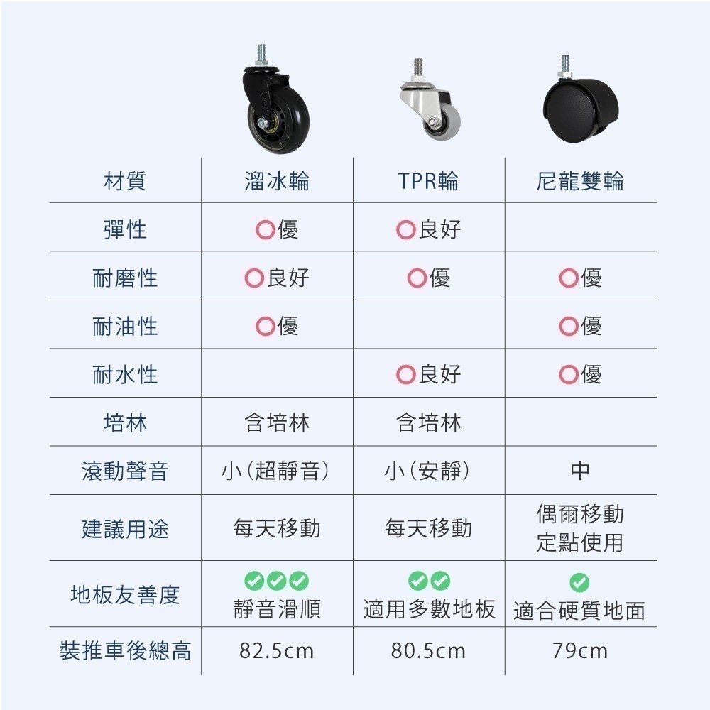 台灣現貨 工業風 置物架推車 收納層架 靜音萬向輪 手推車 置物車 收納車 移動書架 辦公室 臥室 圖書館 AXL購物-細節圖6