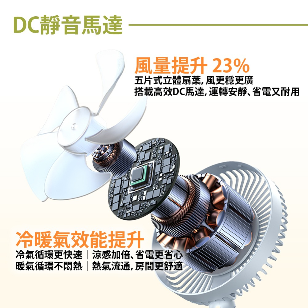 AXL 8吋伸縮摺疊電風扇 桌立兩用USB充電風扇 可定時自動擺頭 靜音夜燈設計 露營/臥室/車用收納風扇 停電救星-細節圖6