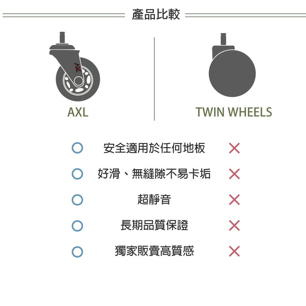 AXL 3英吋藍透PU輪 霧黑箭頭腳架 電競/辦公椅子輪/電腦椅替換輪 溜冰輪設計 靜音滑順不刮地 台灣製造-細節圖7