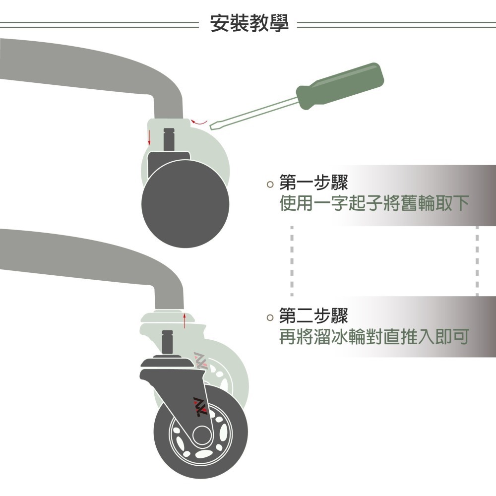 AXL 3英吋藍透PU輪 霧黑箭頭腳架 電競/辦公椅子輪/電腦椅替換輪 溜冰輪設計 靜音滑順不刮地 台灣製造-細節圖6