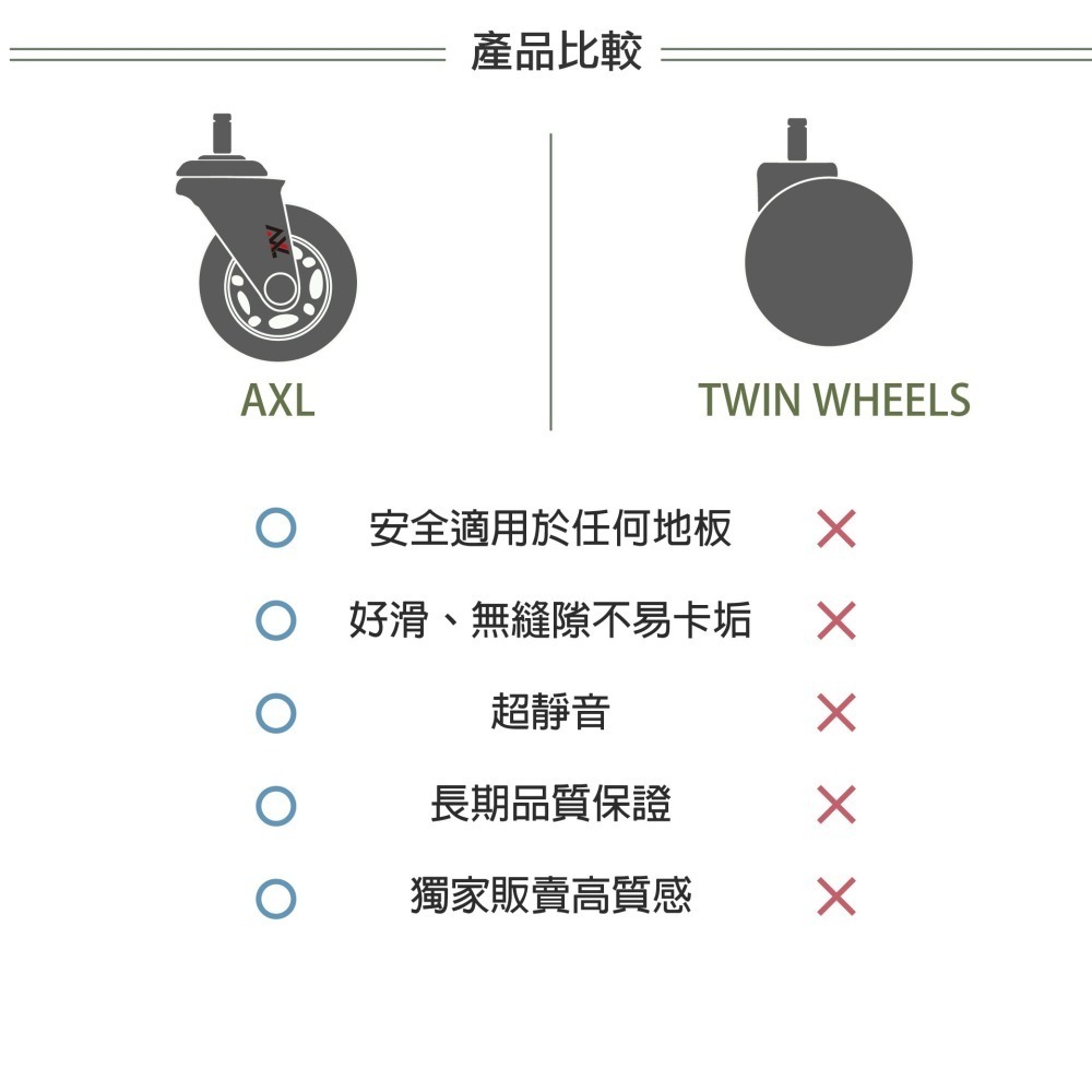 AXL 3英吋藍透PU輪 霧黑箭頭腳架 電競/辦公椅子輪/電腦椅替換輪 溜冰輪設計 靜音滑順不刮地 台灣製造-細節圖7
