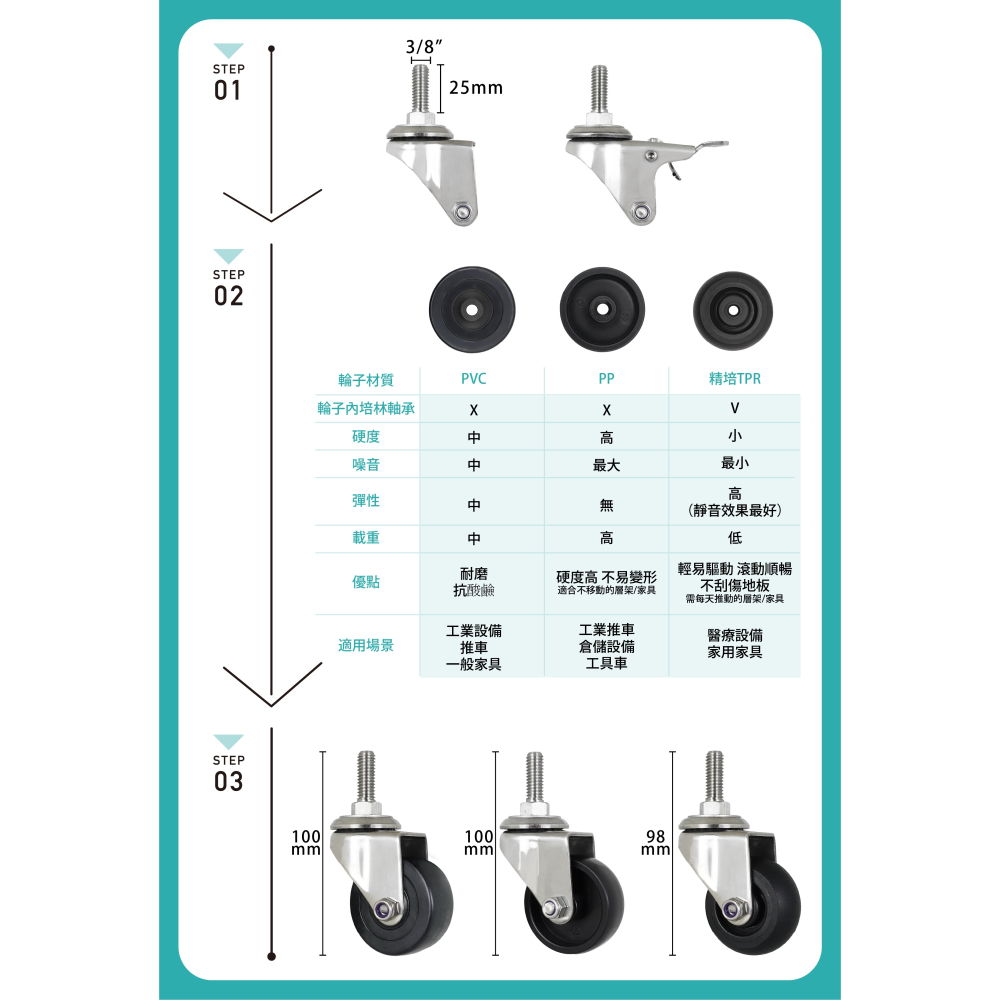 AXL 專業鐵製工具椅 多功能滑輪椅 修車椅/美容椅/工作椅 6種滾輪滑順好移動 附組裝工具 台灣現貨-細節圖9