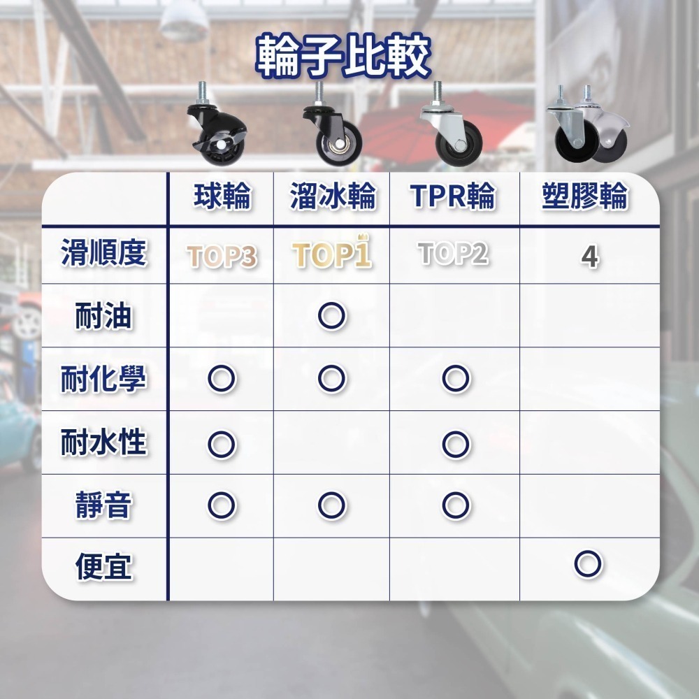 AXL 專業鐵製工具椅 多功能滑輪椅 修車椅 美容椅 工作椅 6 種輪子 滑順好移動 附組裝工具 台灣現貨-細節圖8