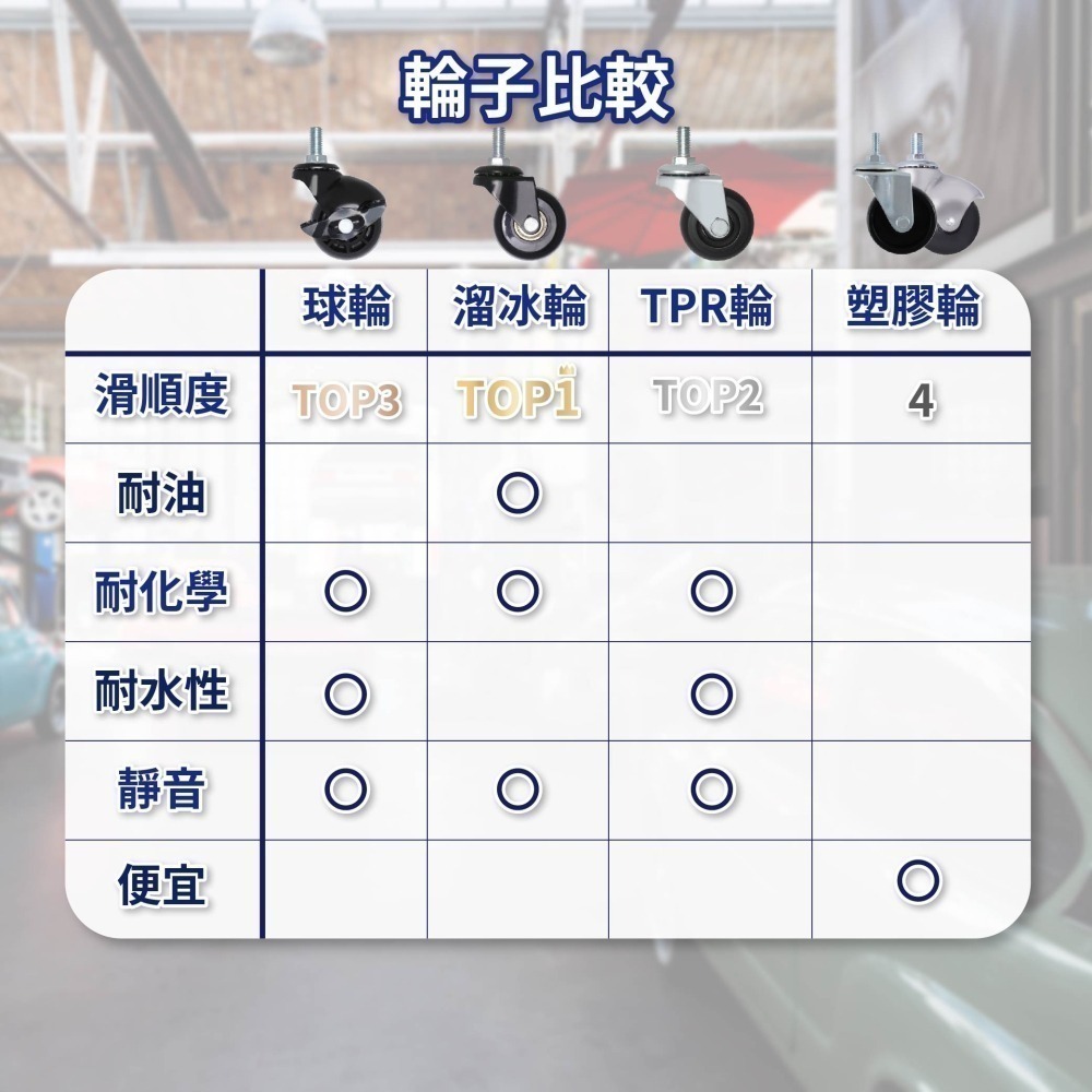 台灣製 雙層工具椅 工作椅 汽車美容椅 洗車椅 維修椅 鐵製置物工作椅 2吋PU/TPR/尼龍萬向輪 工作室拍片備料椅-細節圖8