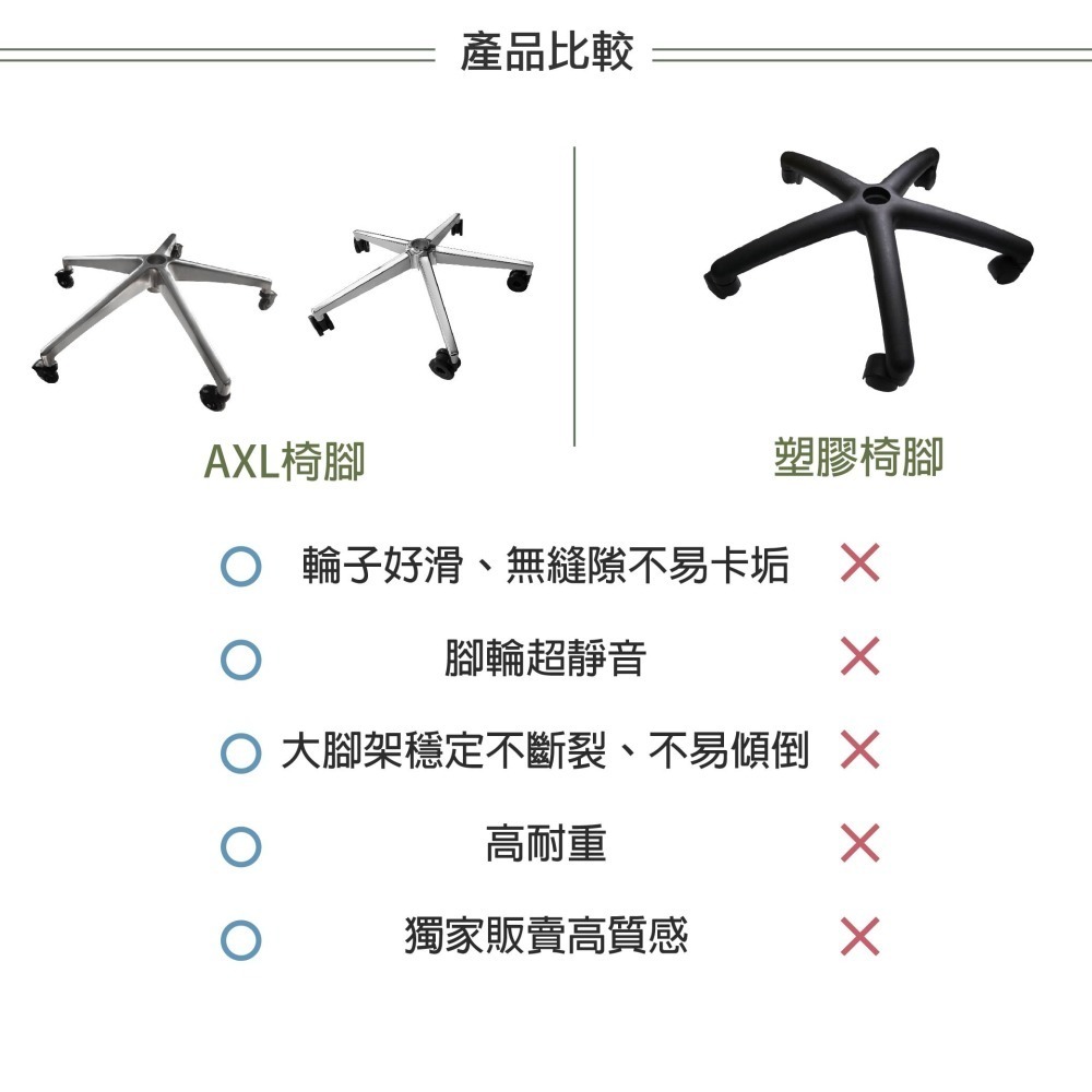AXL 電腦椅五爪腳架 鋁合金辦公椅腳 鐵製五爪椅 70公分大椅腳 穩定堅固耐用 通過辦公傢俱 BIFMA 測試-細節圖6