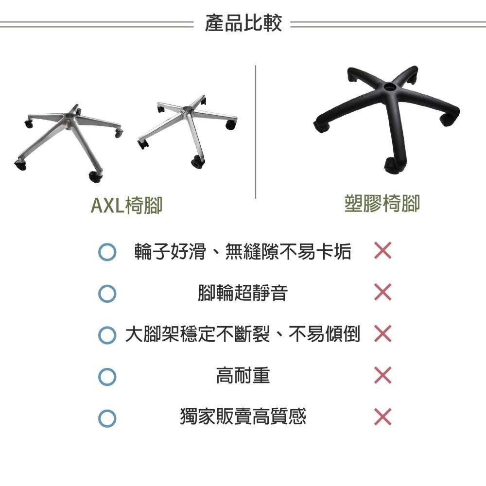 AXL 電腦椅五爪腳架 鋁合金辦公椅腳 鐵製五爪椅 70公分大椅腳 穩定堅固耐用 通過辦公傢俱 BIFMA 測試-細節圖6