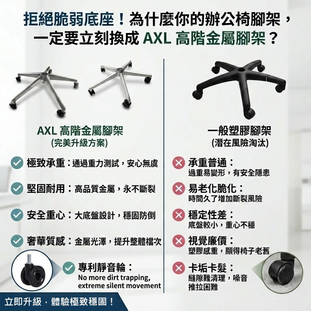 AXL 電腦椅五爪腳架 鋁合金辦公椅腳 鐵製五爪椅 70公分大椅腳 穩定堅固耐用 通過辦公傢俱 BIFMA 測試-細節圖6