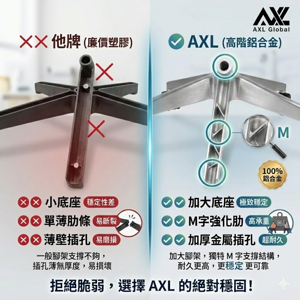 AXL 電腦椅五爪腳架辦公輪組 鋁合金辦公椅腳 鐵製五爪椅 70公分大椅腳 穩定堅固耐用 通過辦公傢俱BIFMA測試-細節圖7