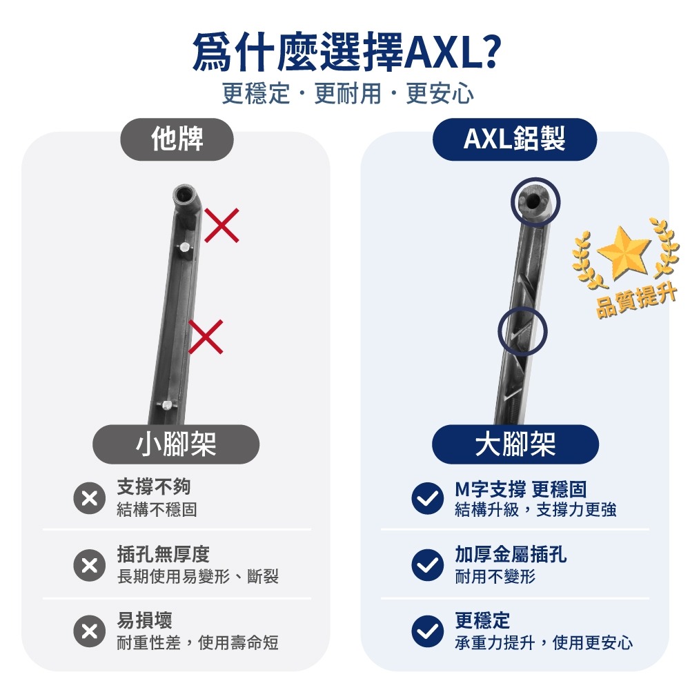 AXL 電腦椅五爪腳架辦公輪組 鋁合金辦公椅腳 鐵製五爪椅 70公分大椅腳 穩定堅固耐用 通過辦公傢俱BIFMA測試-細節圖8