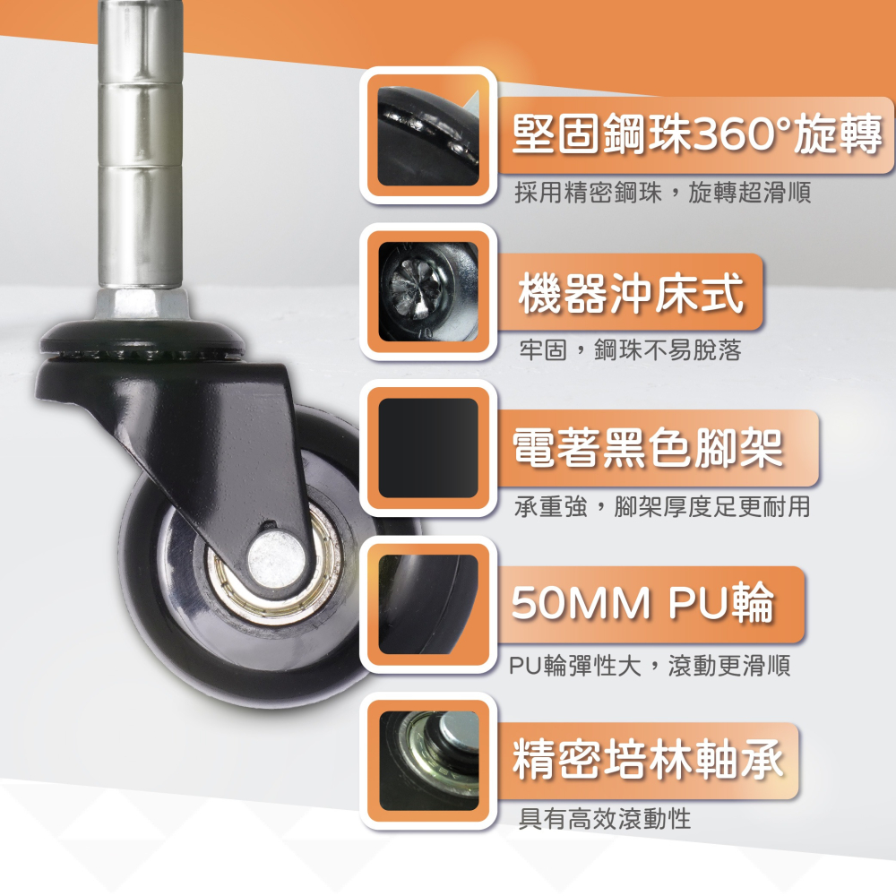 AXL 3分螺牙萬向輪 溜冰輪設計 不刮地滑輪 活動輪/剎車輪 層架推車適用腳輪 台灣製造-細節圖3