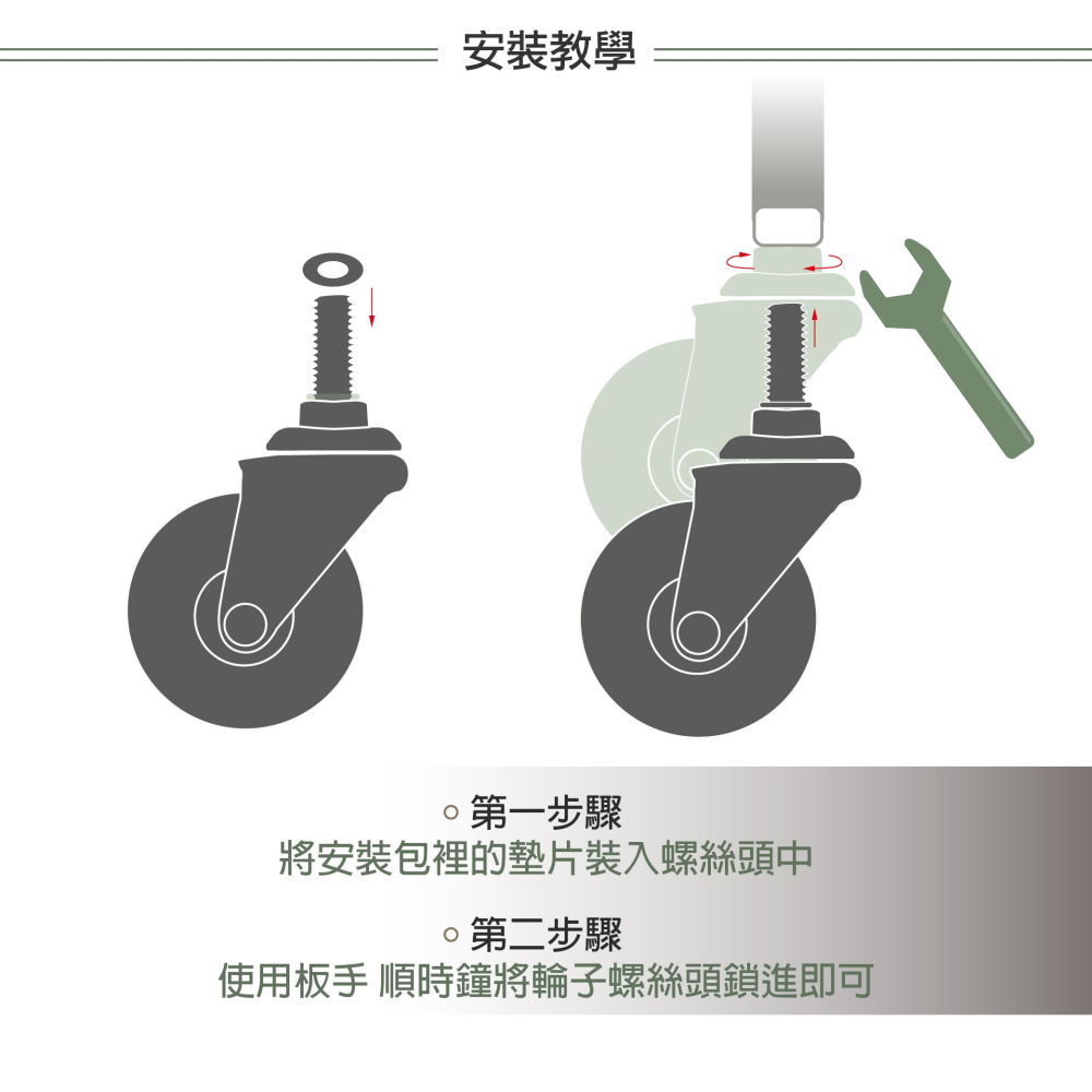AXL 3分螺牙萬向輪 溜冰輪設計 不刮地滑輪 活動輪/剎車輪 層架推車適用腳輪 台灣製造-細節圖5
