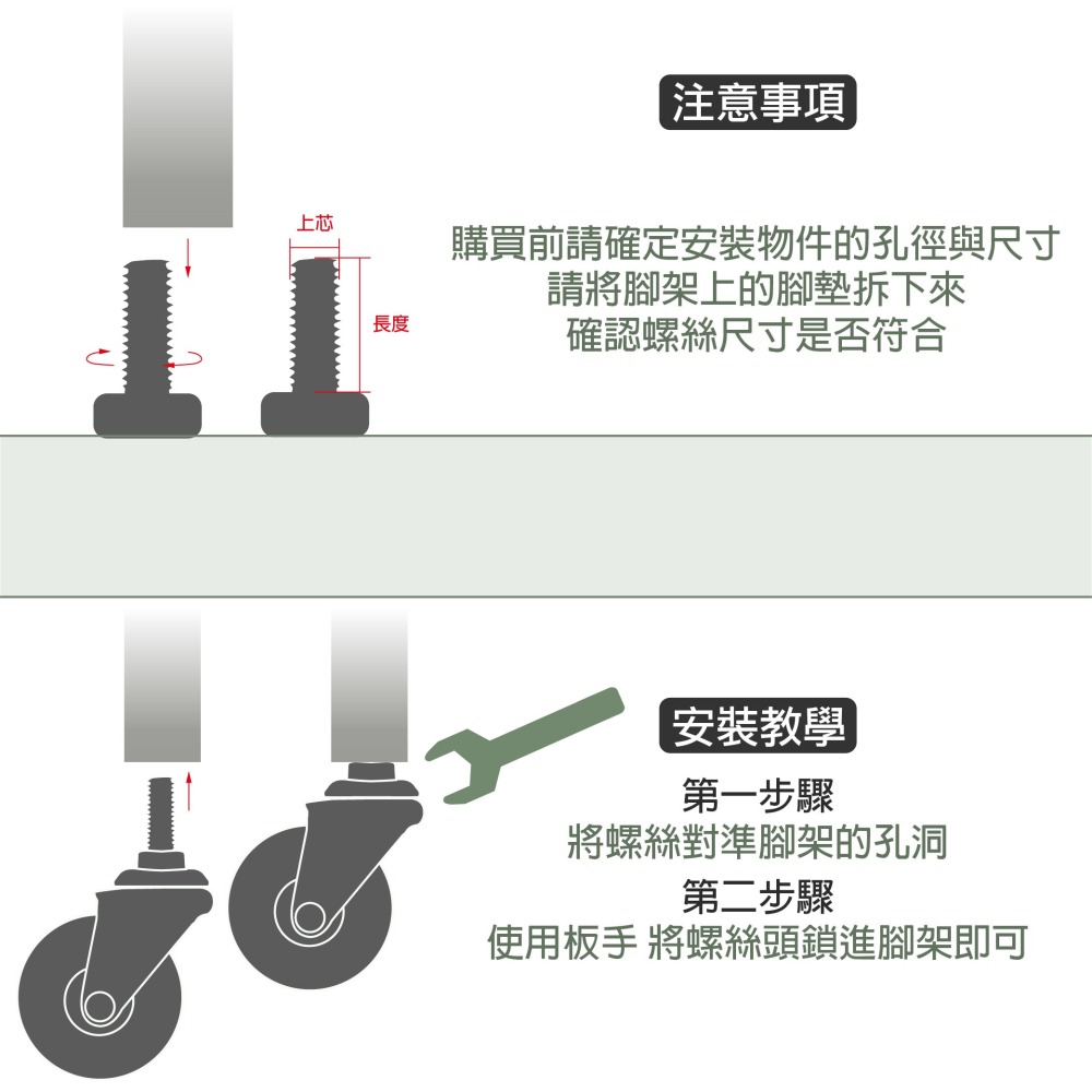 M6螺牙萬向輪 37mmTPR靜音輪 精培軸承滑順耐磨 腳輪/層架輪/傢俱輪/剎車輪/活動輪 台灣製造 單顆販售-細節圖5