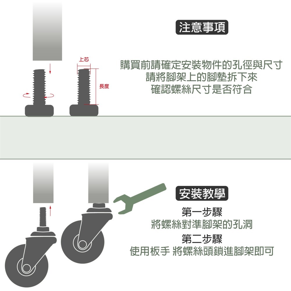 M6螺牙萬向輪 37mmTPR靜音輪 精培軸承滑順耐磨 腳輪/層架輪/傢俱輪/剎車輪/活動輪 台灣製造 單顆販售-細節圖5