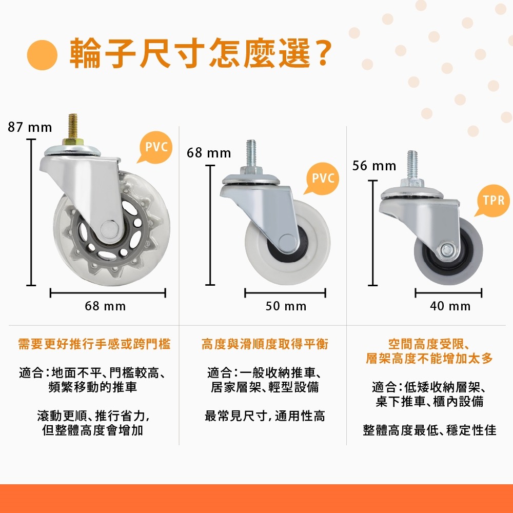 M6螺牙萬向輪 37mmTPR靜音輪 精培軸承滑順耐磨 腳輪/層架輪/傢俱輪/剎車輪/活動輪 台灣製造 單顆販售-細節圖11