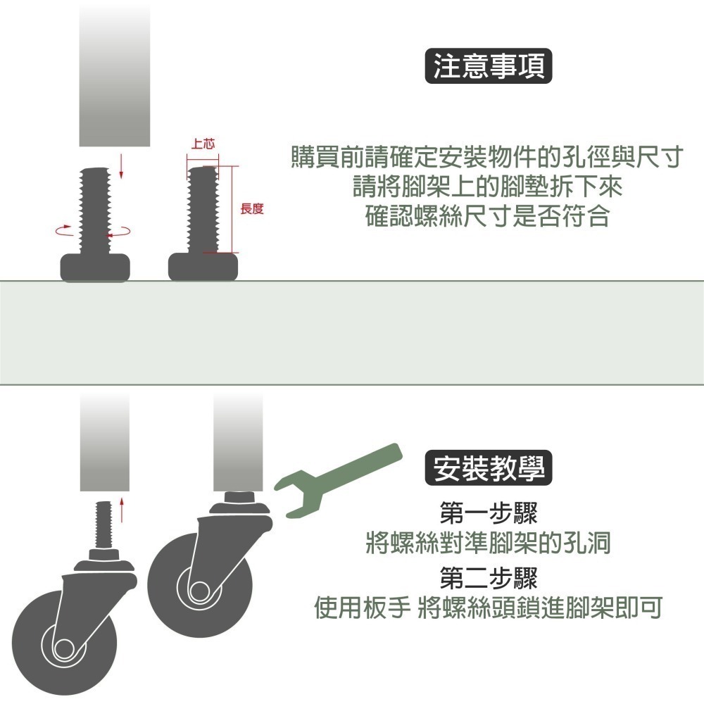 CCE M6 螺絲牙輪子 2吋 PVC 靜音萬向輪 台灣製 家具層架掛衣架替換輪 活動輪 煞車輪 螺紋式腳輪 單顆-細節圖5
