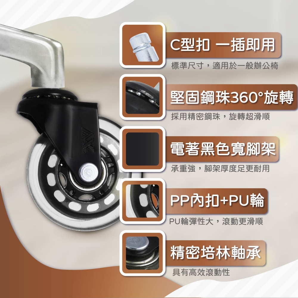 AXL 辦公椅腳輪 直角透明PU溜冰輪 一組5顆｜靜音滑順不掉屑 電腦椅/電競椅/椅子輪 台灣製造-細節圖3