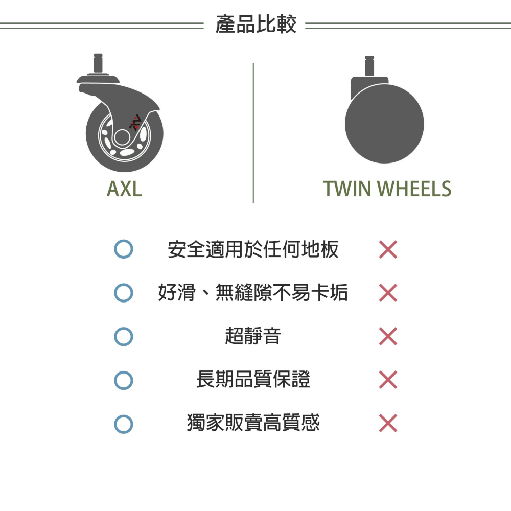 AXL 辦公椅PU輪 2.5英吋鉻彎角灰透款｜高質感溜冰輪設計 不水解靜音滑順 椅子/電腦椅/電競椅輪 (一組五顆)-細節圖7