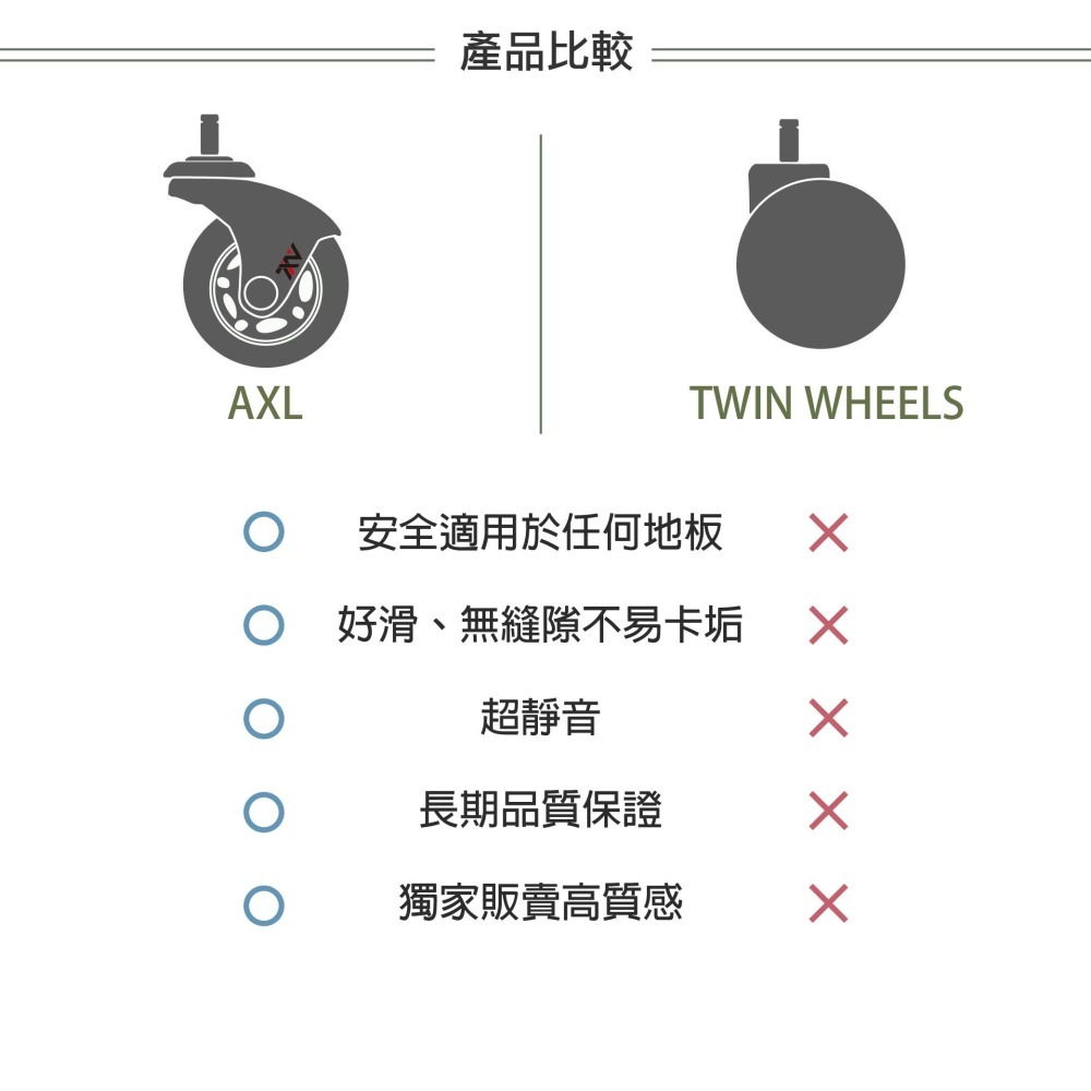 AXL 2.5英吋辦公椅PU輪 鉻彎角灰透輪 DIY安裝 升級替換電腦椅輪子 11mm市面椅款通用 無噪音輪子 5入-細節圖7