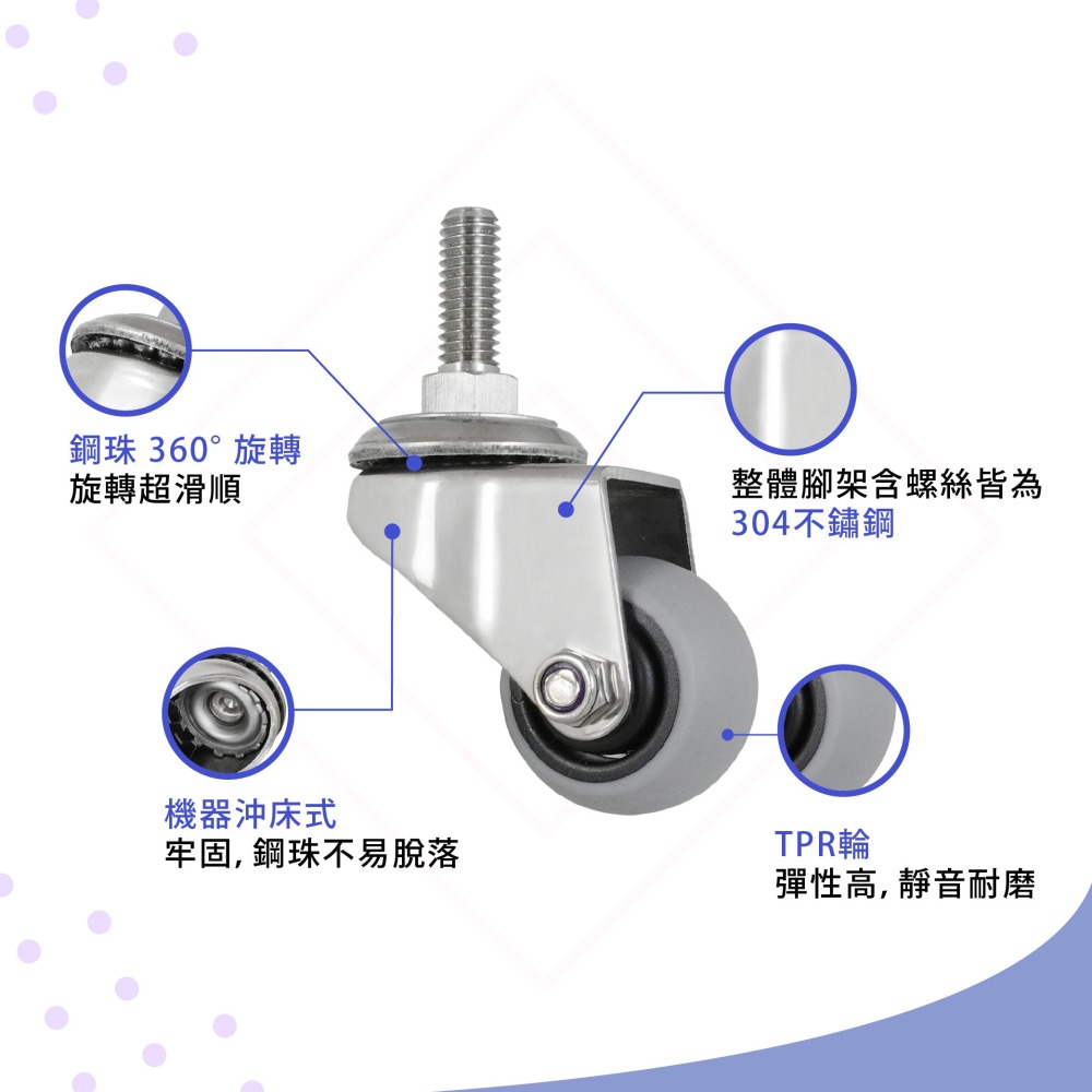 AXL 層架替換輪 白鐵/不鏽鋼萬向腳輪 3分牙螺紋 37mm TPR靜音輪｜一英吋管適用 台灣製造 單顆販售-細節圖3