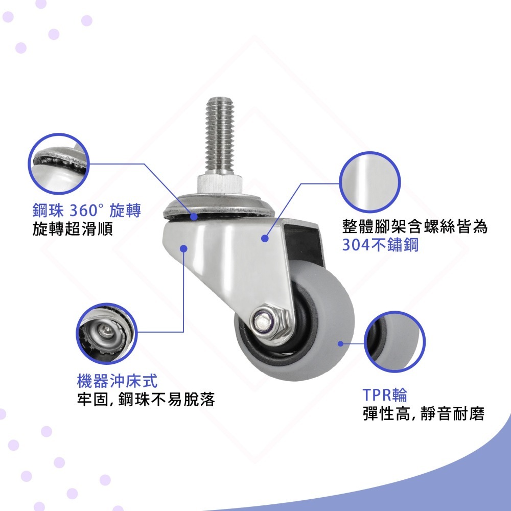 AXL 白鐵不鏽鋼3分牙TPR靜音萬向輪 37mm層架腳輪 SUS304螺牙輪 波浪架置物架推車替換輪 台灣製-細節圖3