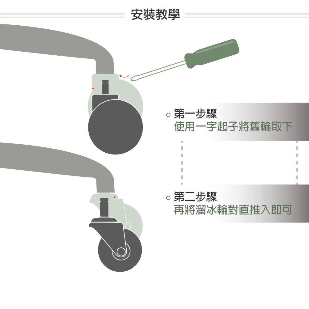 AXL 辦公椅輪 50mm PU小滑輪 靜音溜冰輪 電腦椅輪 電競椅輪 不掉黑屑 不水解 椅子腳輪 替換輪 台灣製造-細節圖7