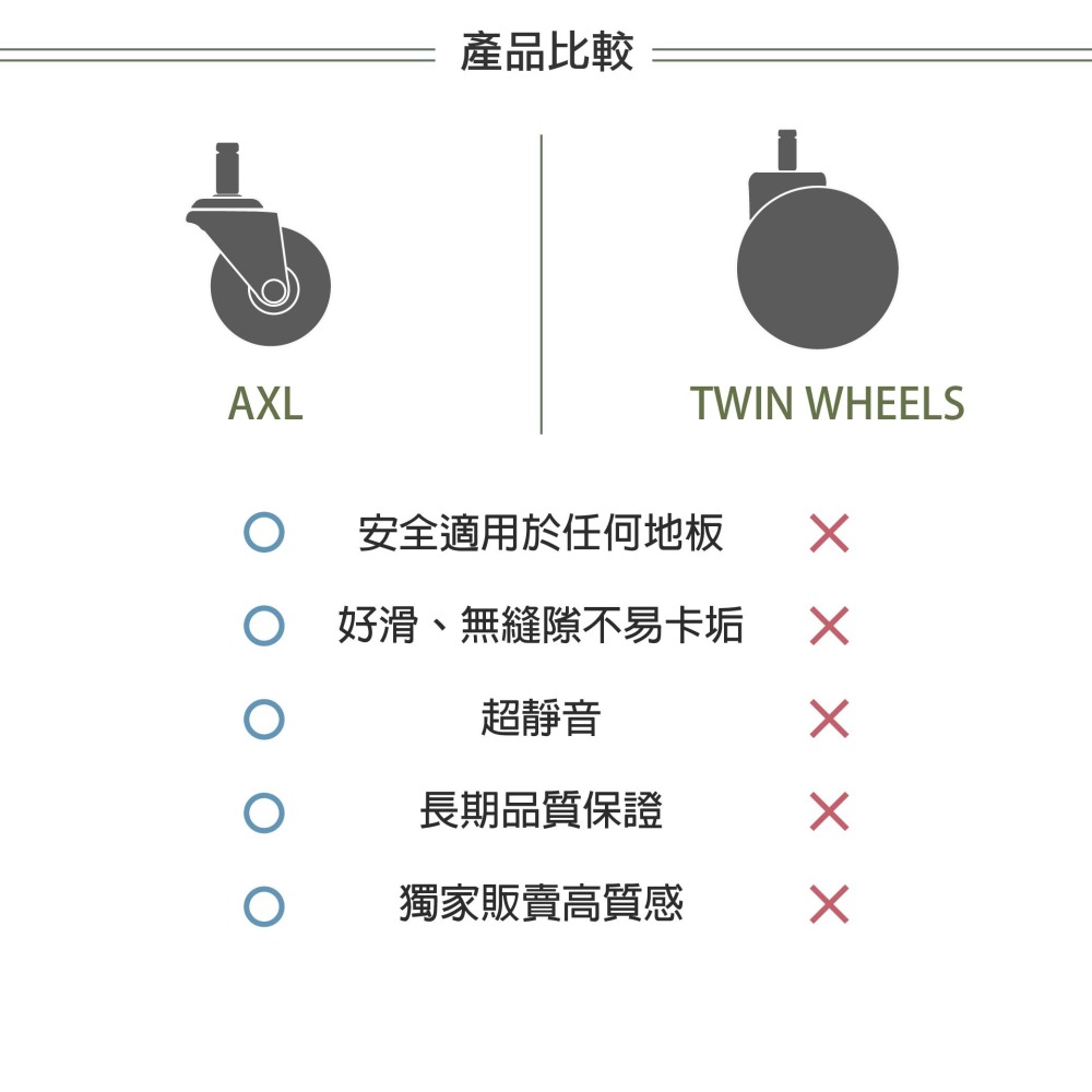 AXL 辦公椅輪 50mm PU小滑輪 靜音溜冰輪 電腦椅輪 電競椅輪 不掉黑屑 不水解 椅子腳輪 替換輪 台灣製造-細節圖8