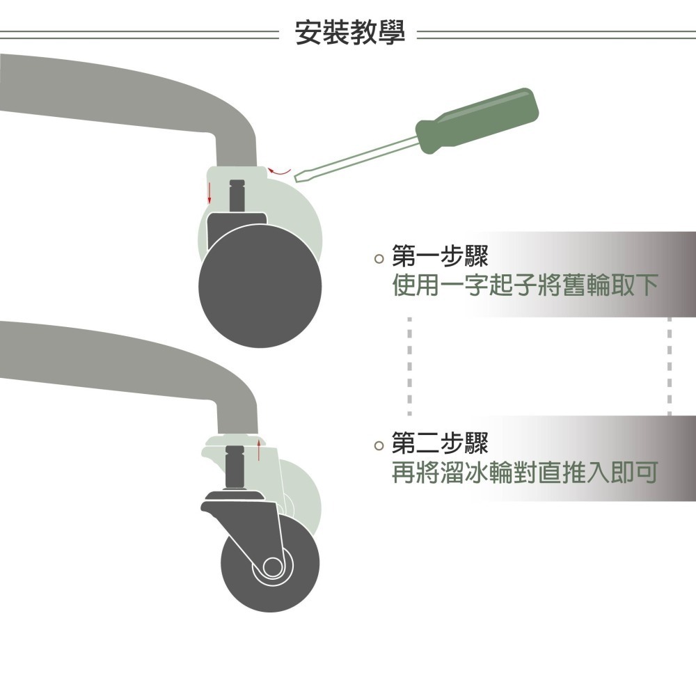 AXL 2 吋PU溜冰輪 兒童椅輪 滑順靜音不刮地板 不掉黑屑 不水解 電腦椅 電競椅替換輪 小滑輪 一組五入 台灣製-細節圖7