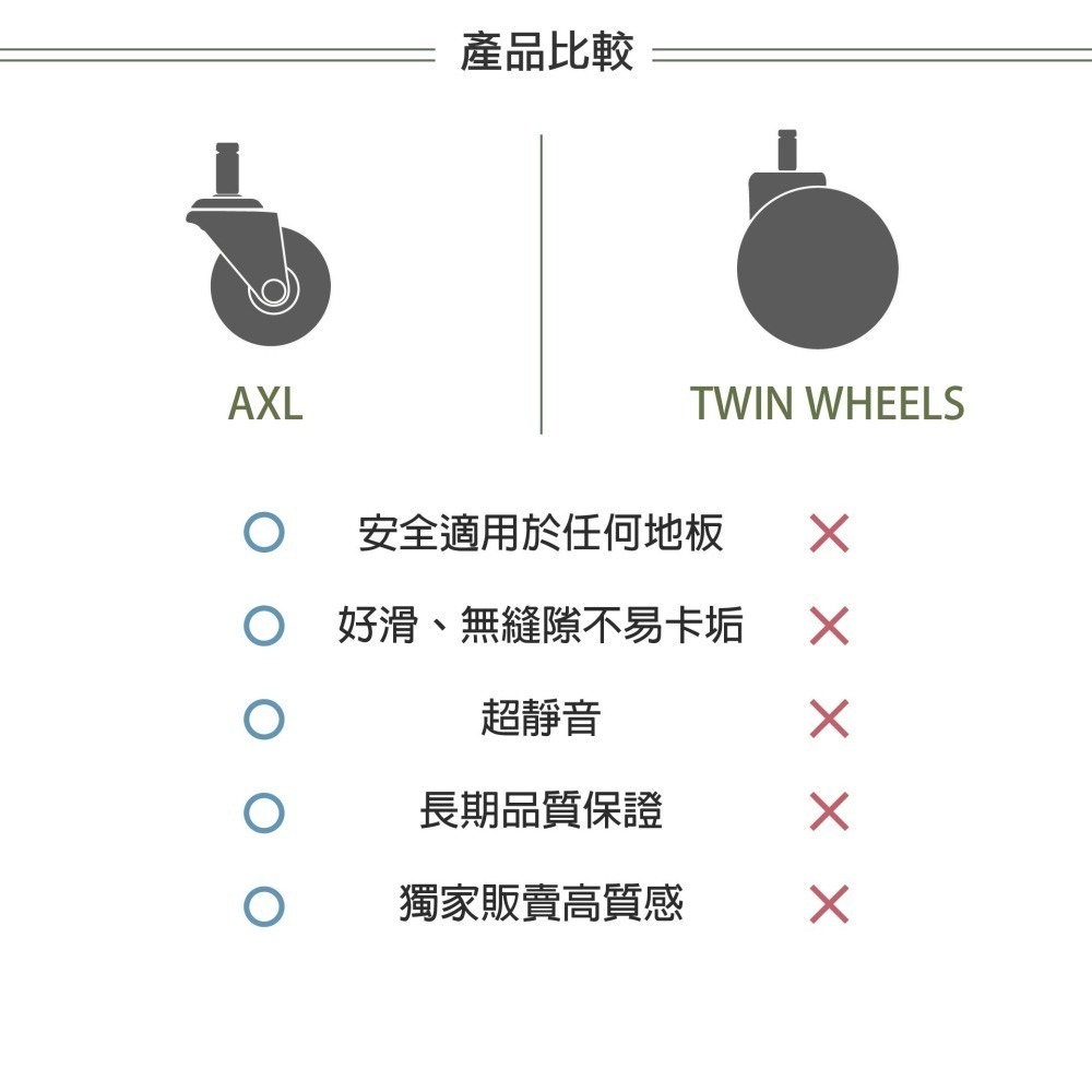 AXL 2 吋PU溜冰輪 兒童椅輪 滑順靜音不刮地板 不掉黑屑 不水解 電腦椅 電競椅替換輪 小滑輪 一組五入 台灣製-細節圖8